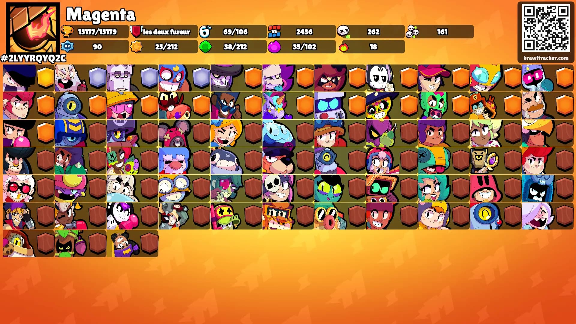 Magenta's Ranks