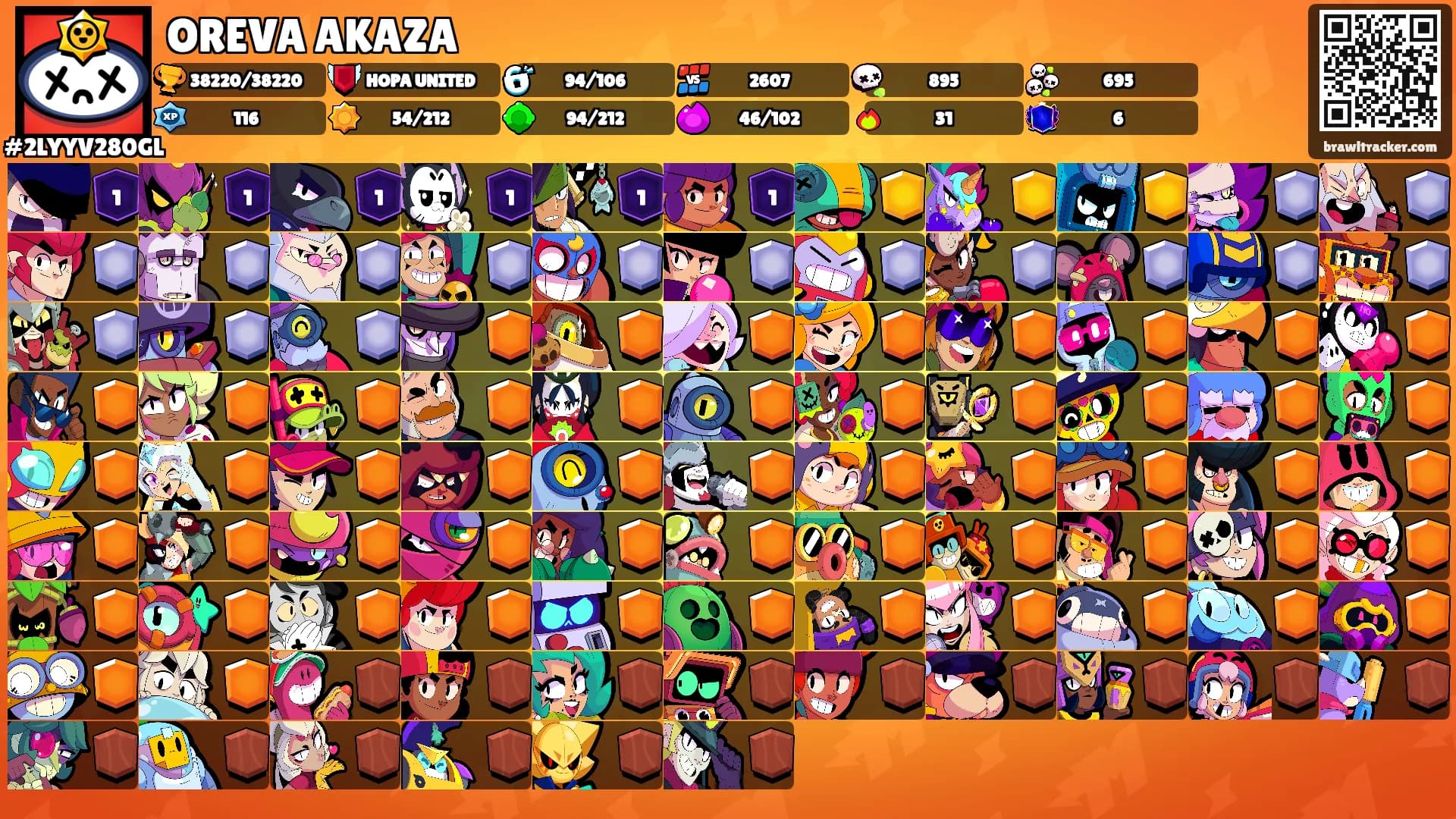 OREVA AKAZA's Ranks