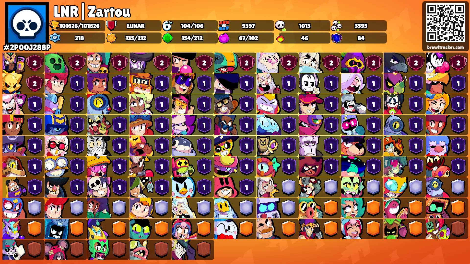 LNR|Zartou's Ranks
