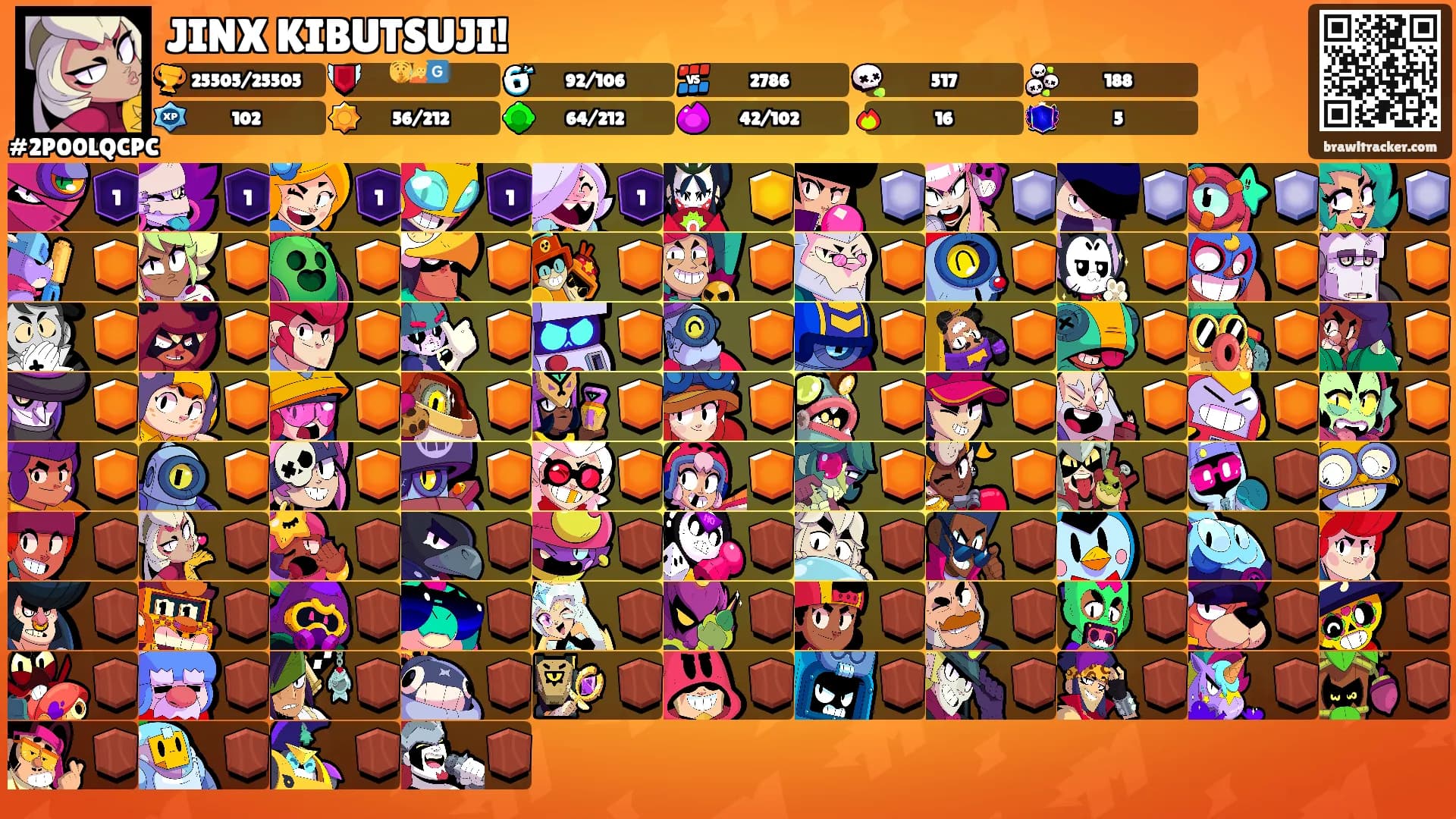 JINX KIBUTSUJI!'s Ranks