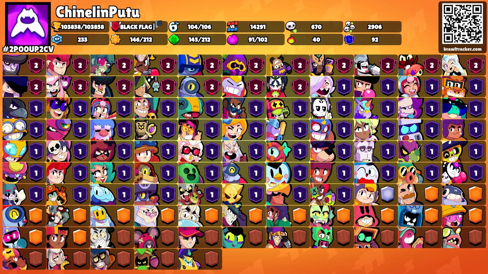 ChinelinPutu's Ranks