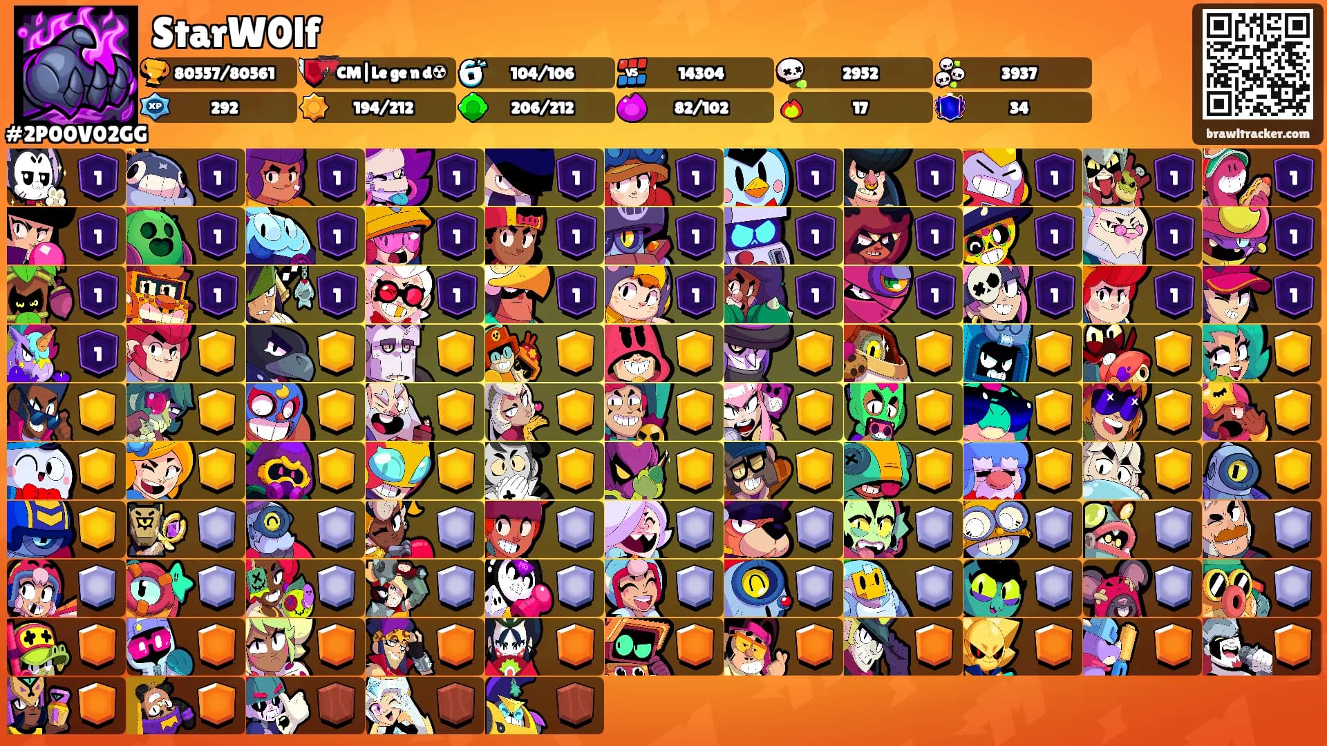 StarW0lf's Ranks