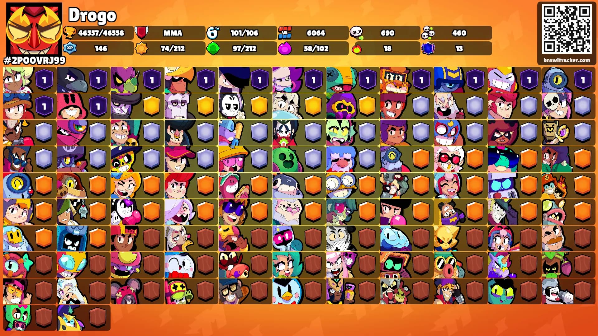 Drogo's Ranks