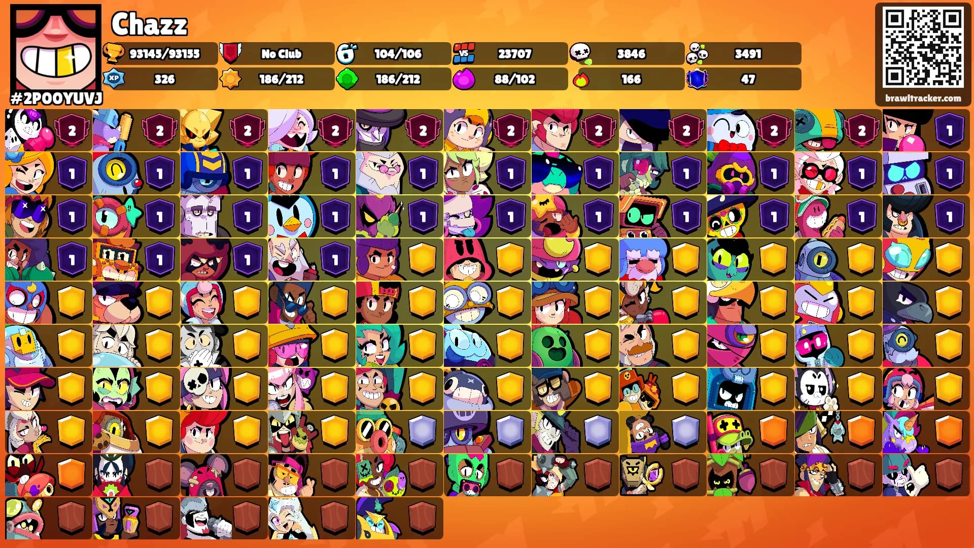 Chazz's Ranks