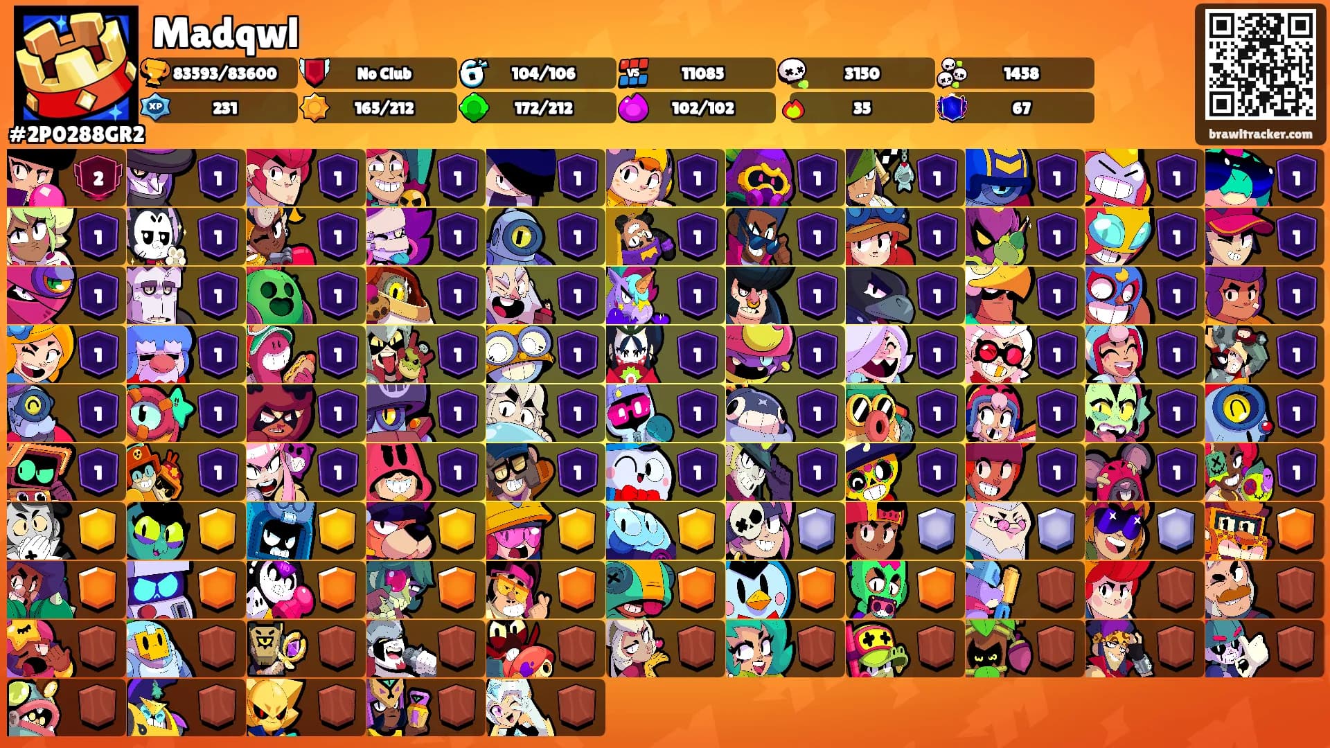 Madqwl's Ranks