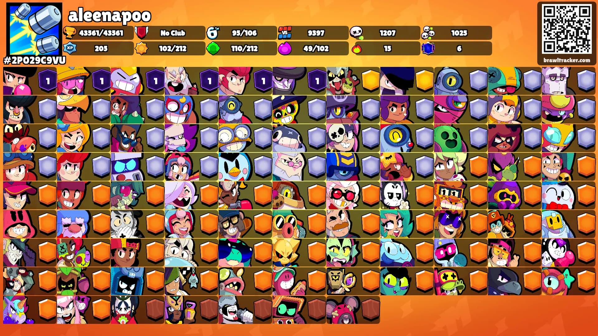 aleenapoo's Ranks