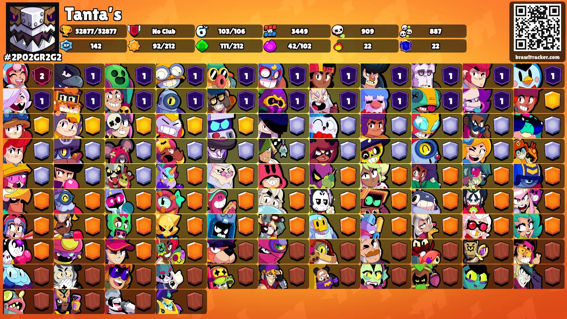 Tanta’s's Ranks