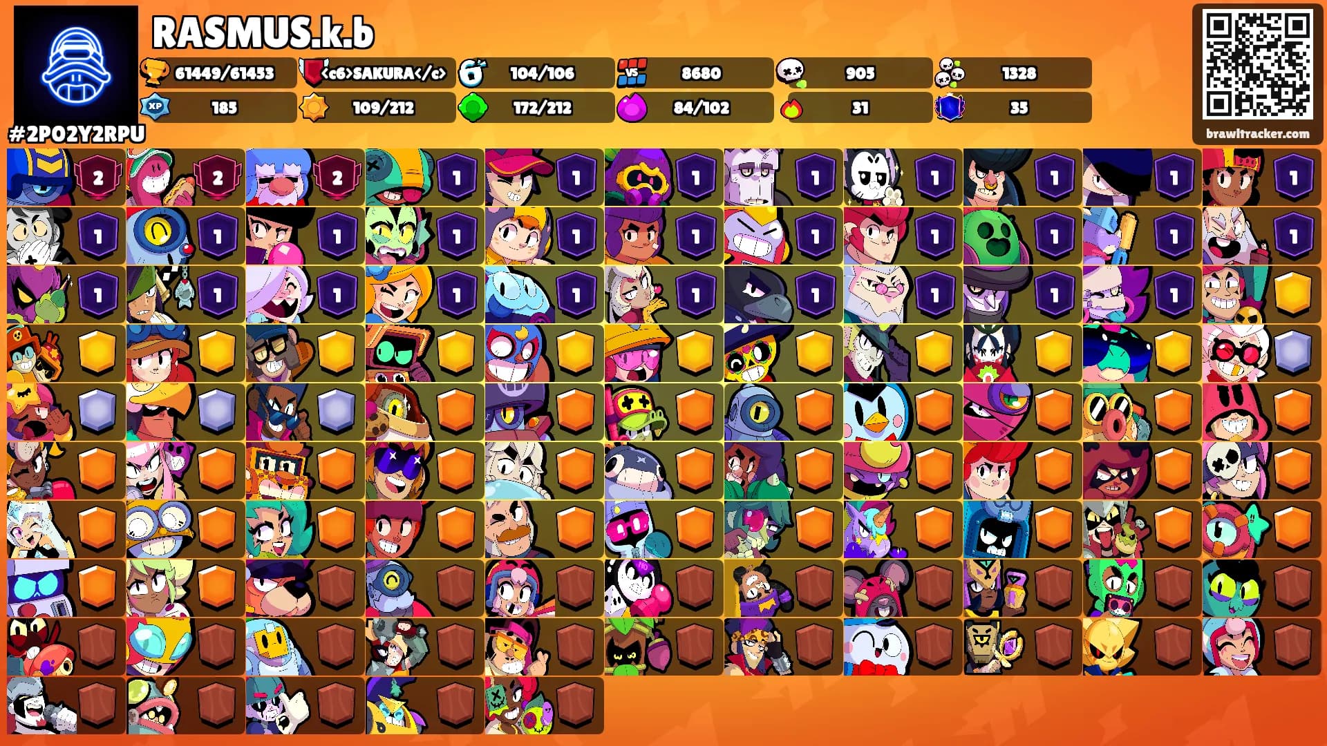 RASMUS.k.b's Ranks