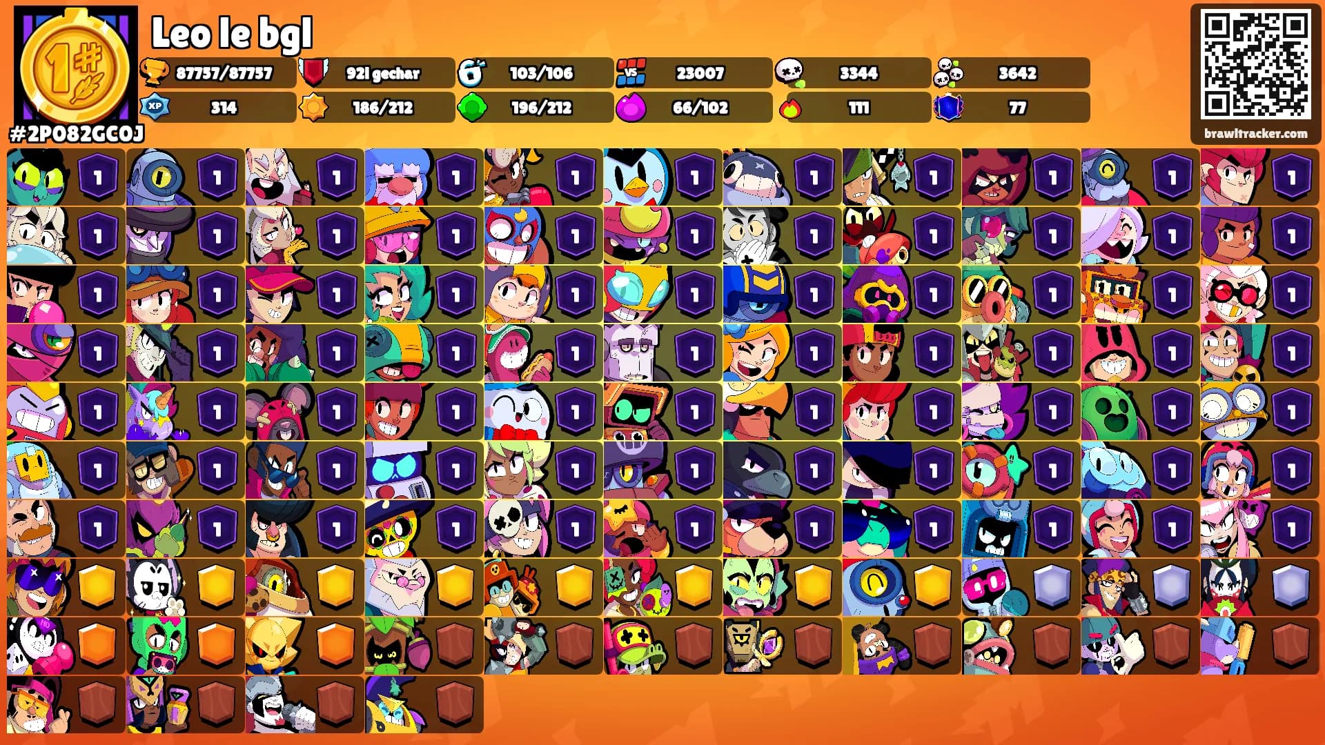 Leo le bgl's Ranks