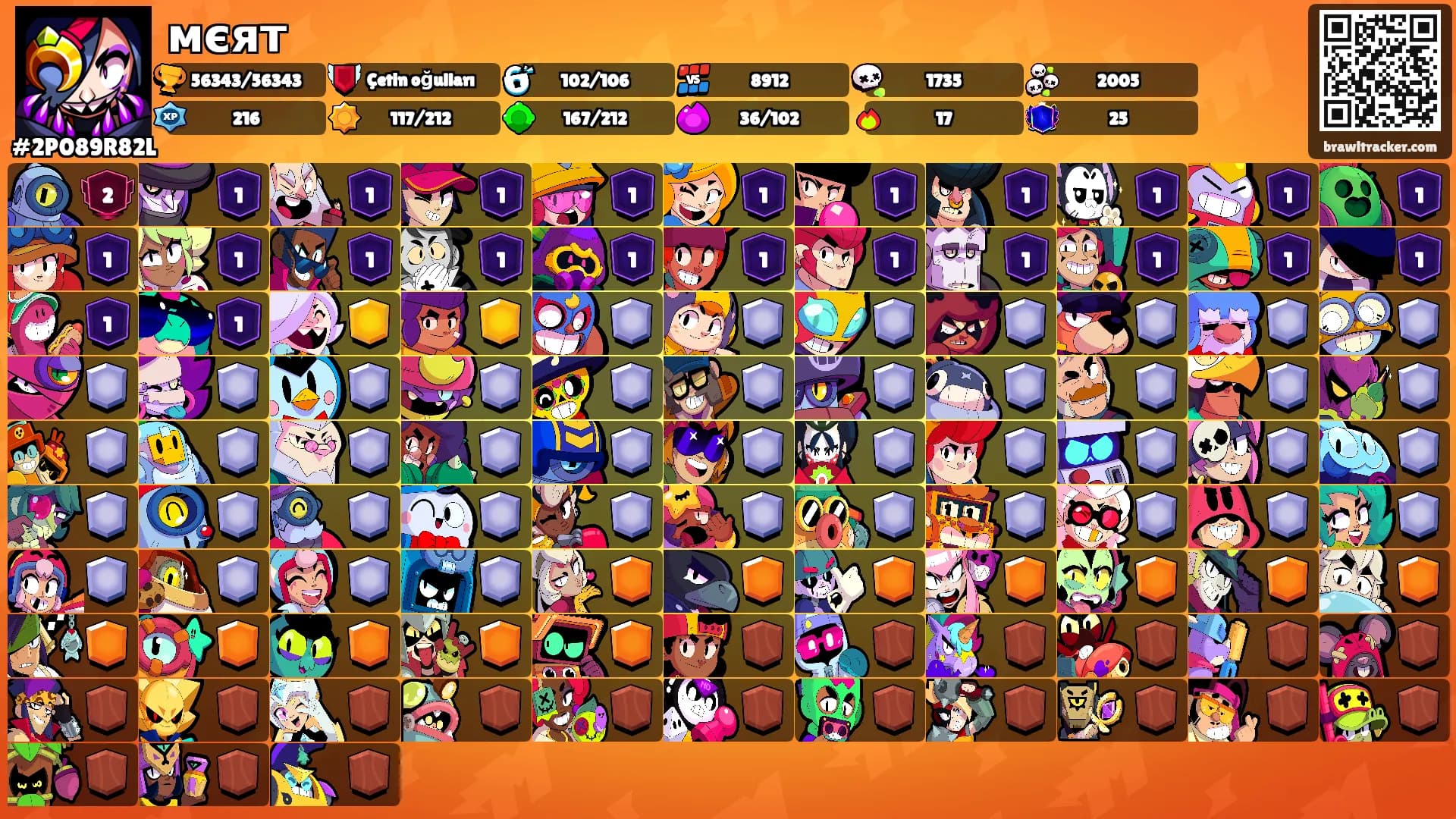 мєят's Ranks