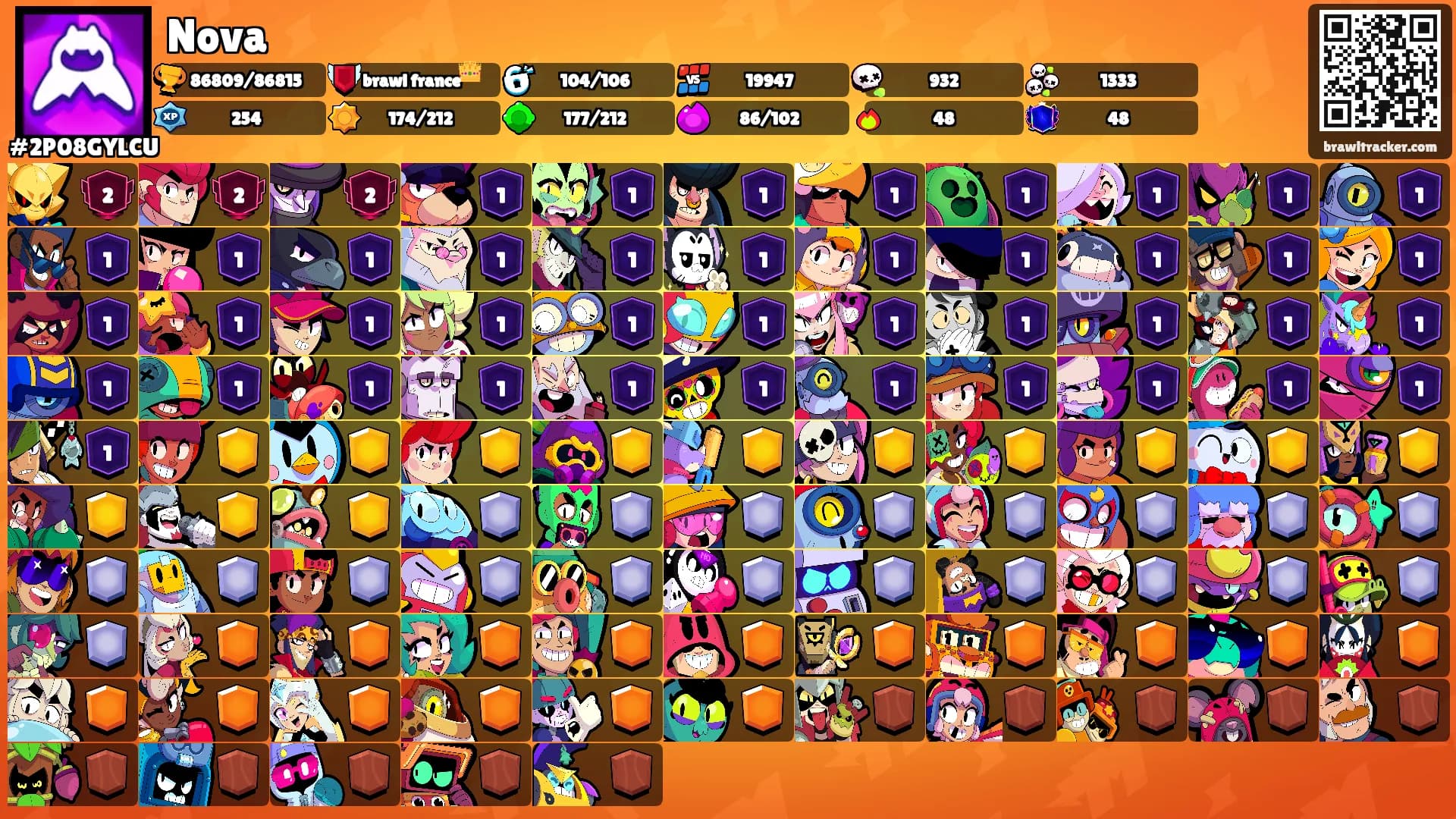 Nova's Ranks