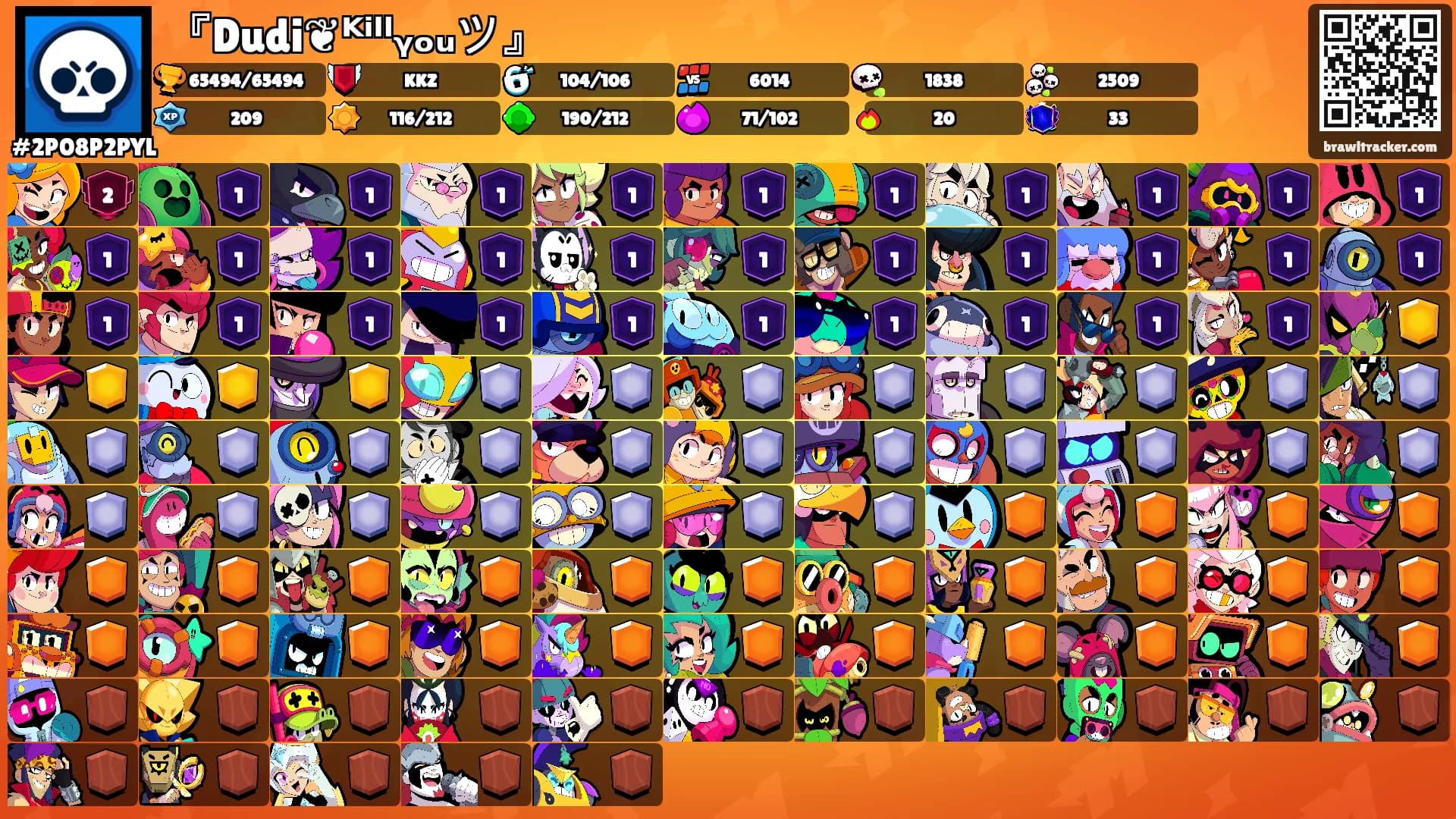 『Dudi❦ᴷⁱˡˡᵧₒᵤツ』's Ranks