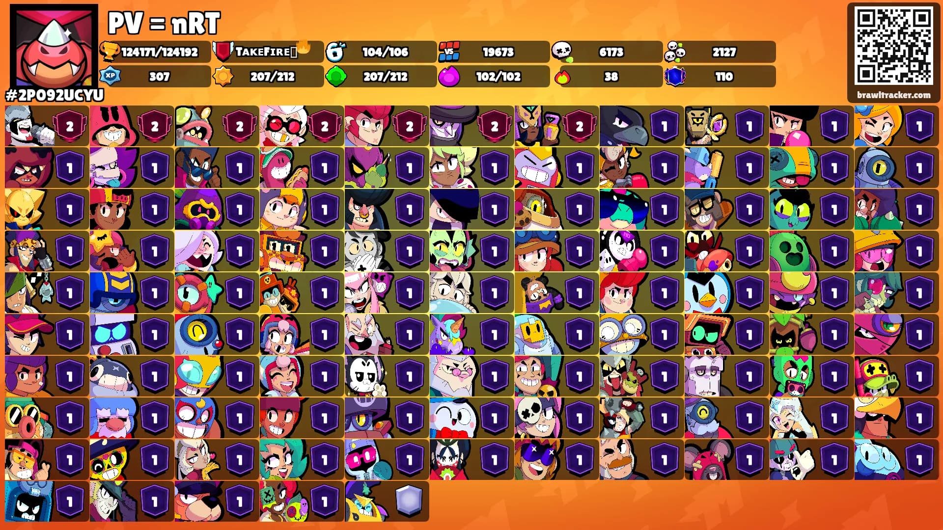 PV = nRT's Ranks