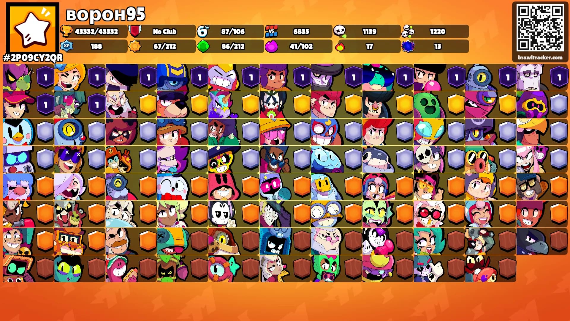 ворон95's Ranks