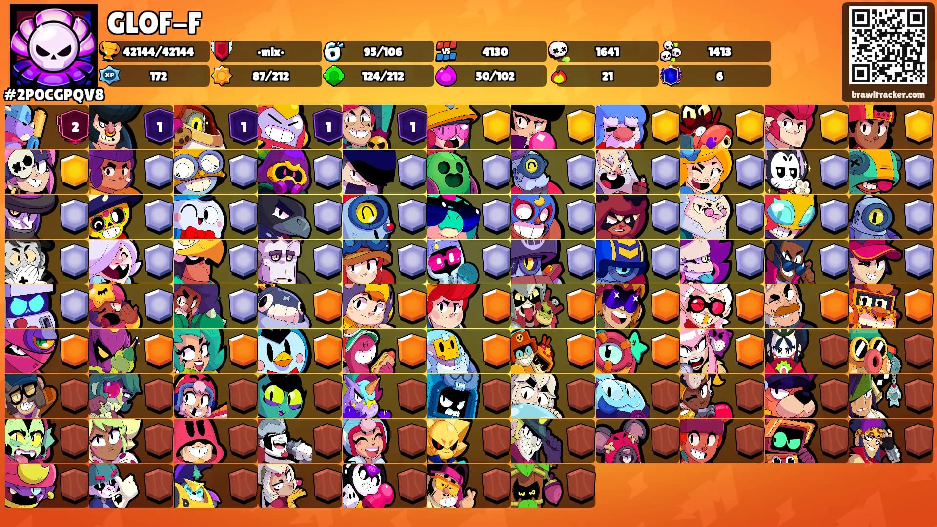 GLOF-F's Ranks