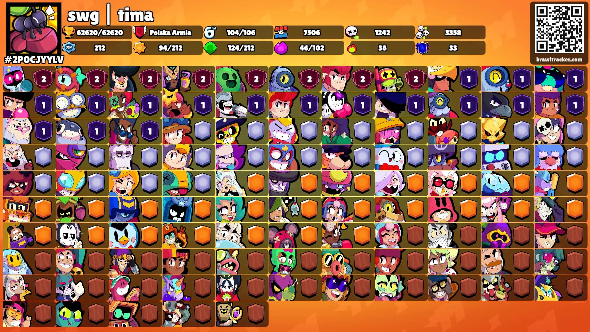 swg | tima's Ranks