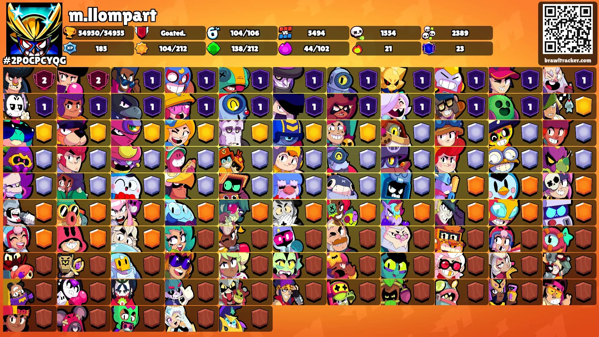 m.llompart's Ranks