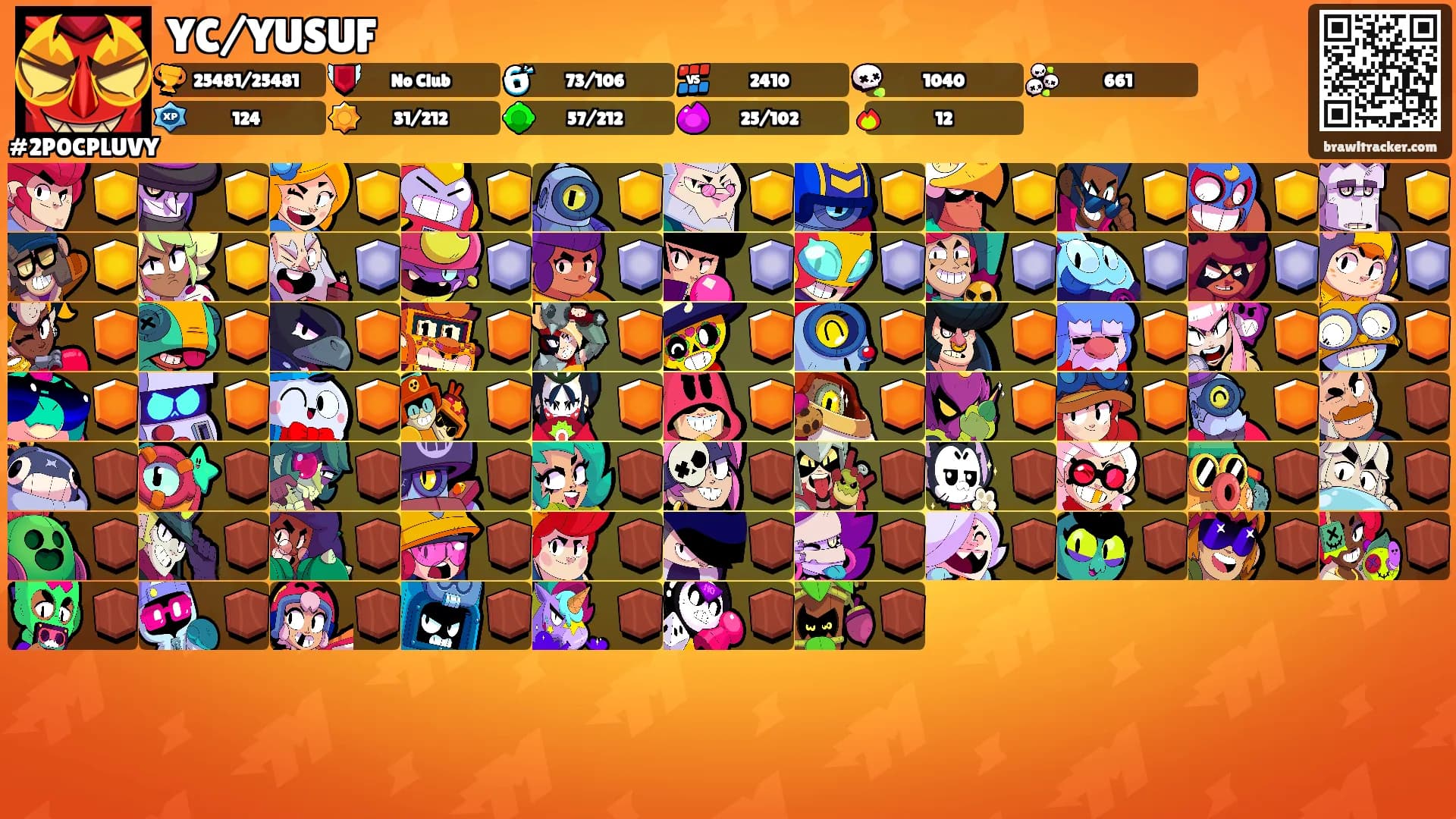 YC/YUSUF's Ranks
