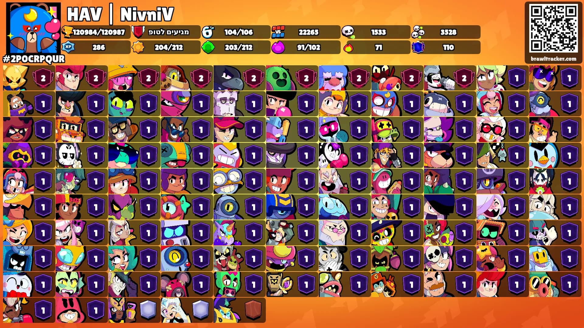 HAV | NivniV's Ranks