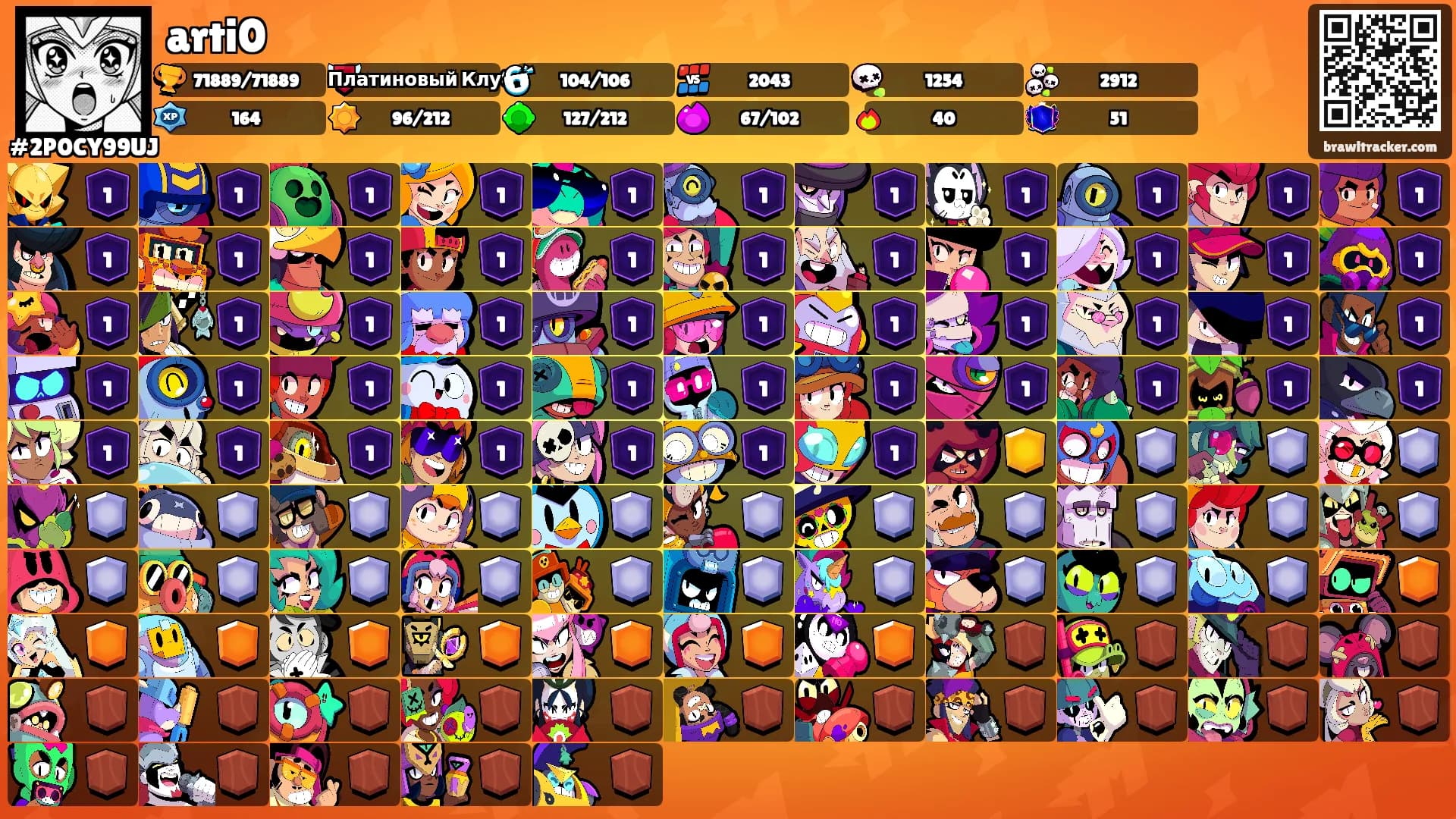 arti0's Ranks