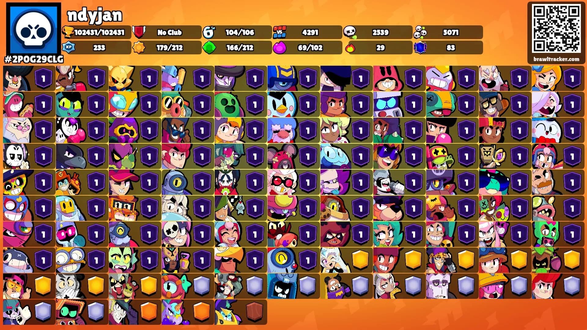 ndyjan's Ranks