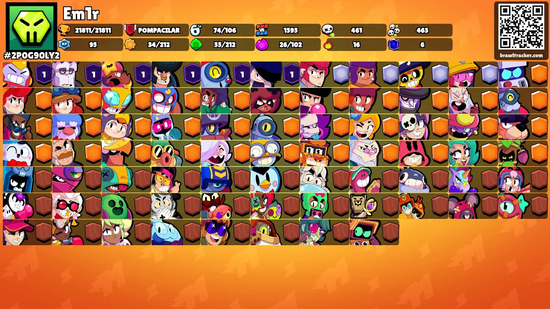 Em1r's Ranks