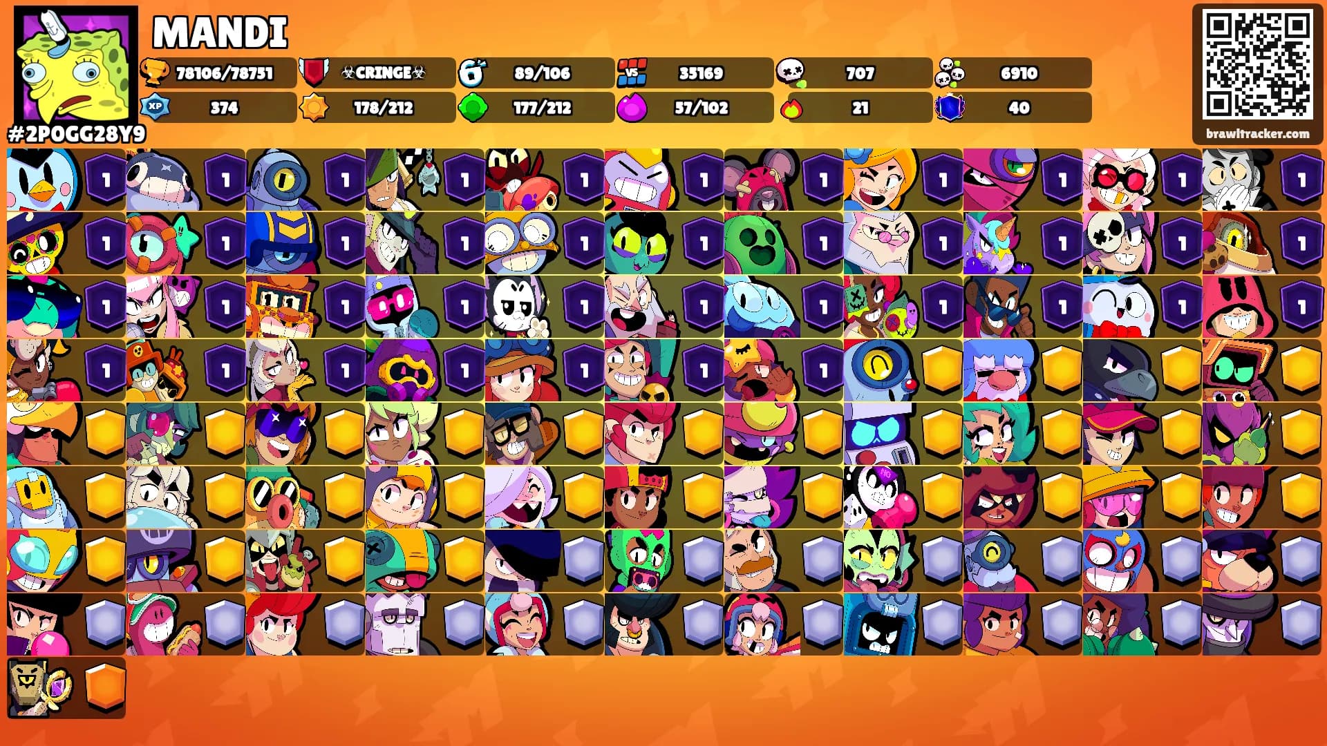 MANDI's Ranks