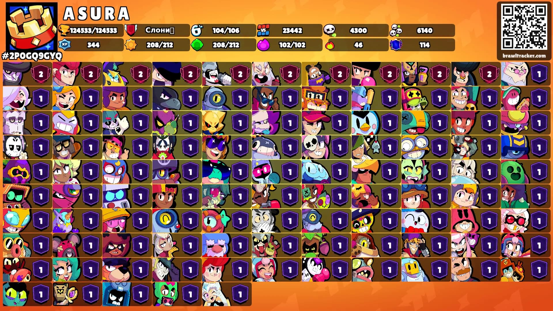 A S U R A's Ranks