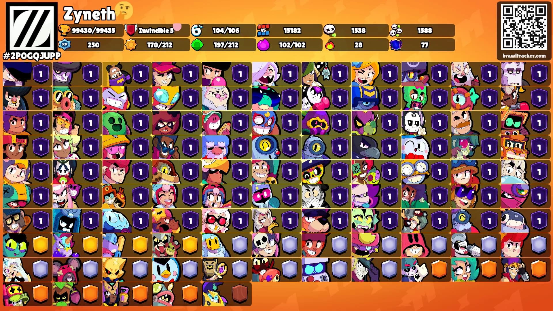 Zyneth🤔's Ranks