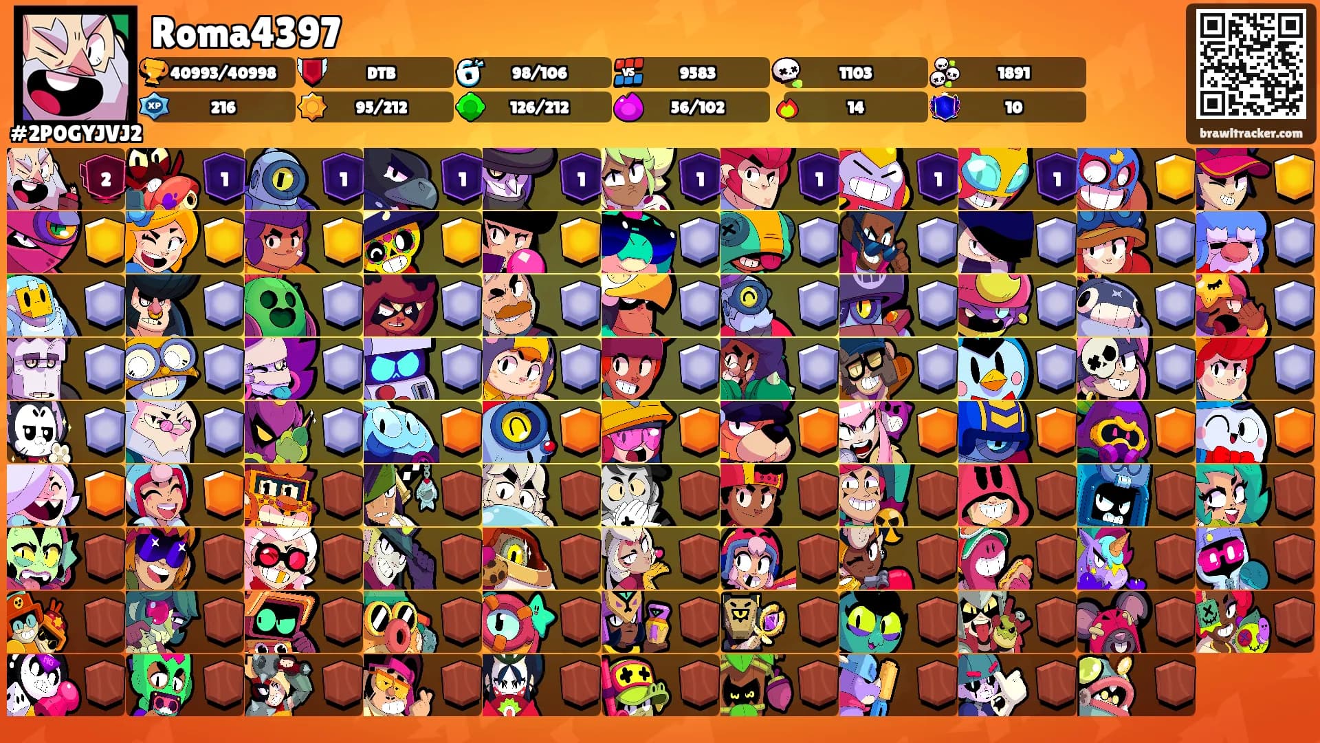 Roma4397's Ranks