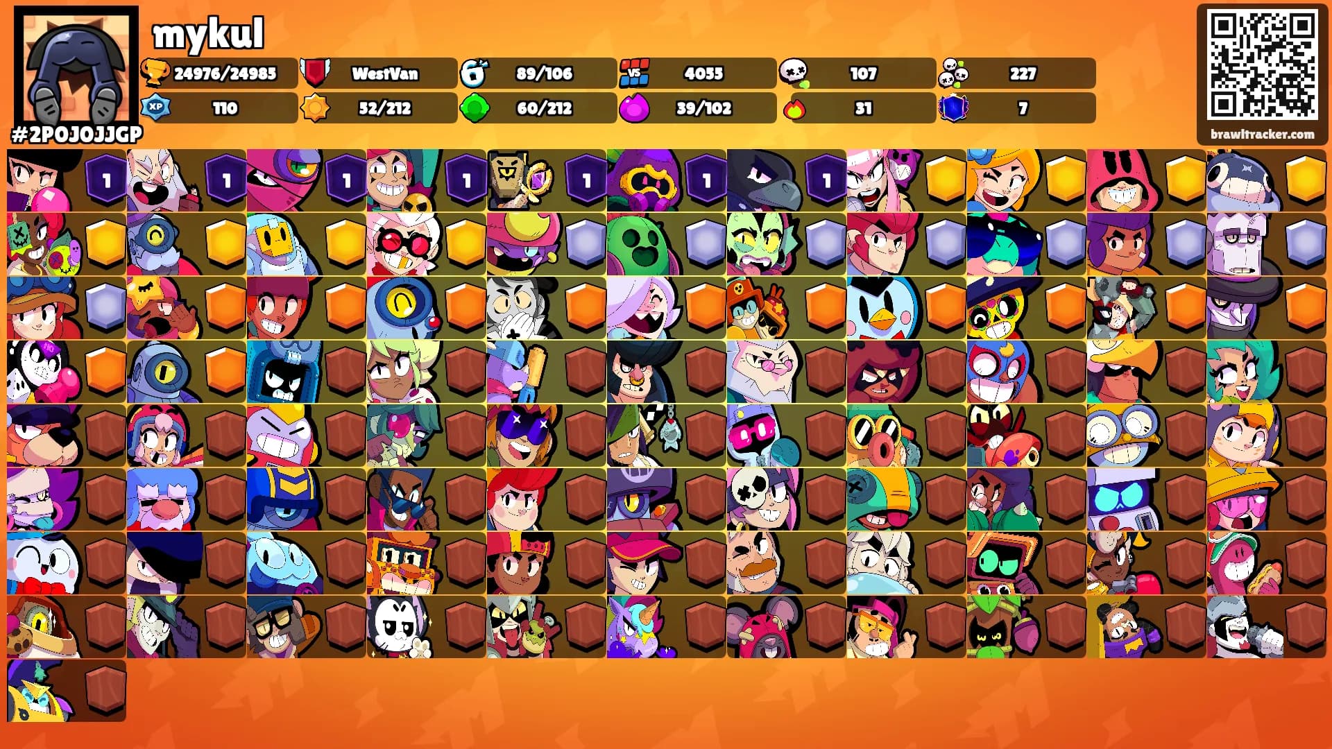 mykul's Ranks