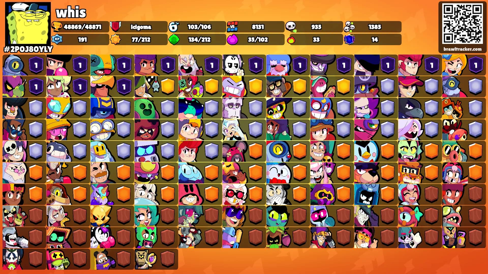 whis's Ranks