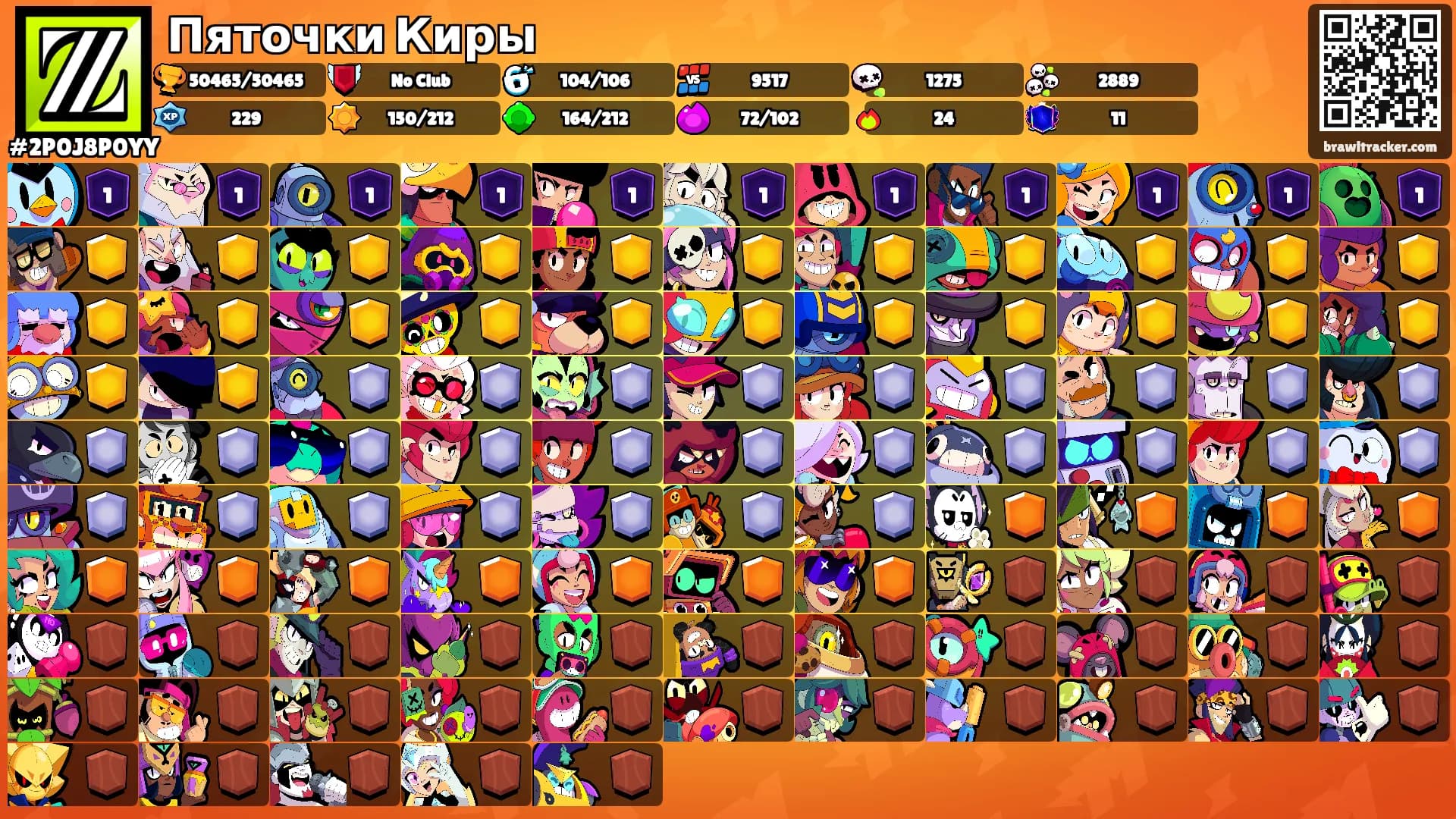 Пяточки Киры's Ranks