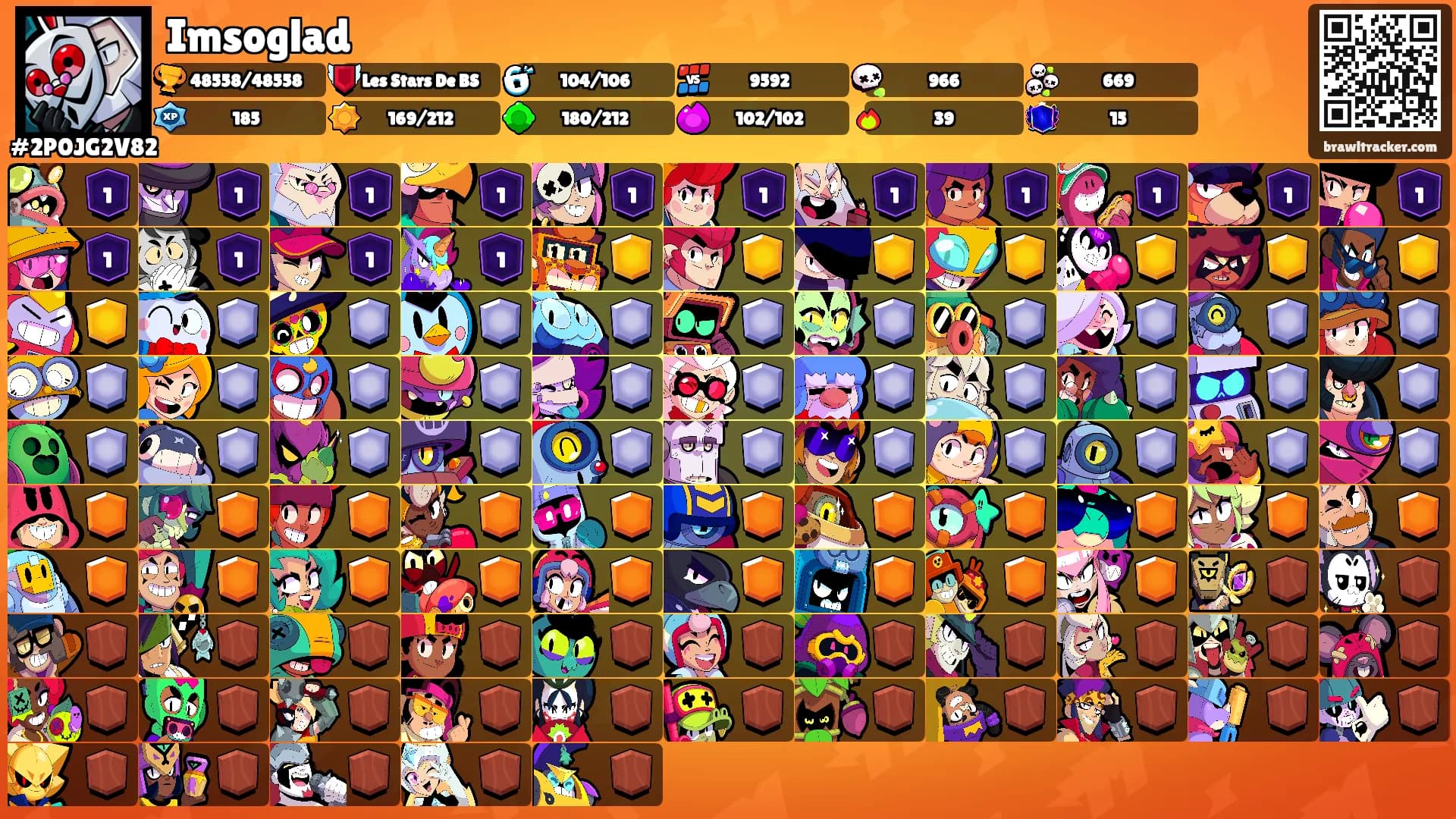 Imsoglad's Ranks