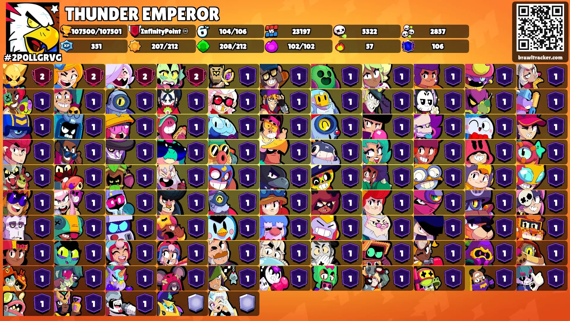 THUNDER EMPEROR's Ranks