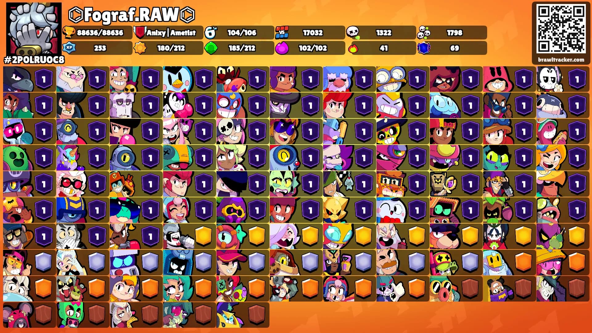 ⌬Fograf.RAW⌬'s Ranks
