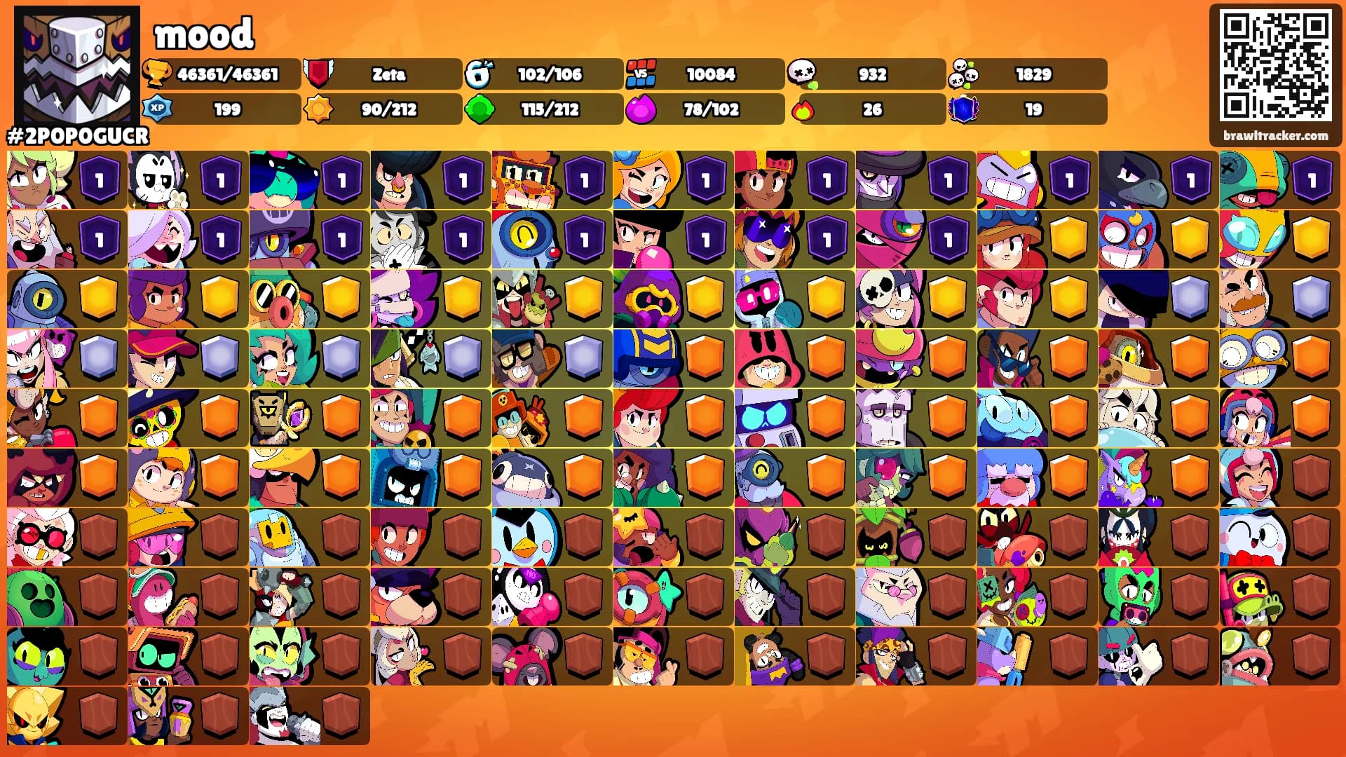 mood's Ranks
