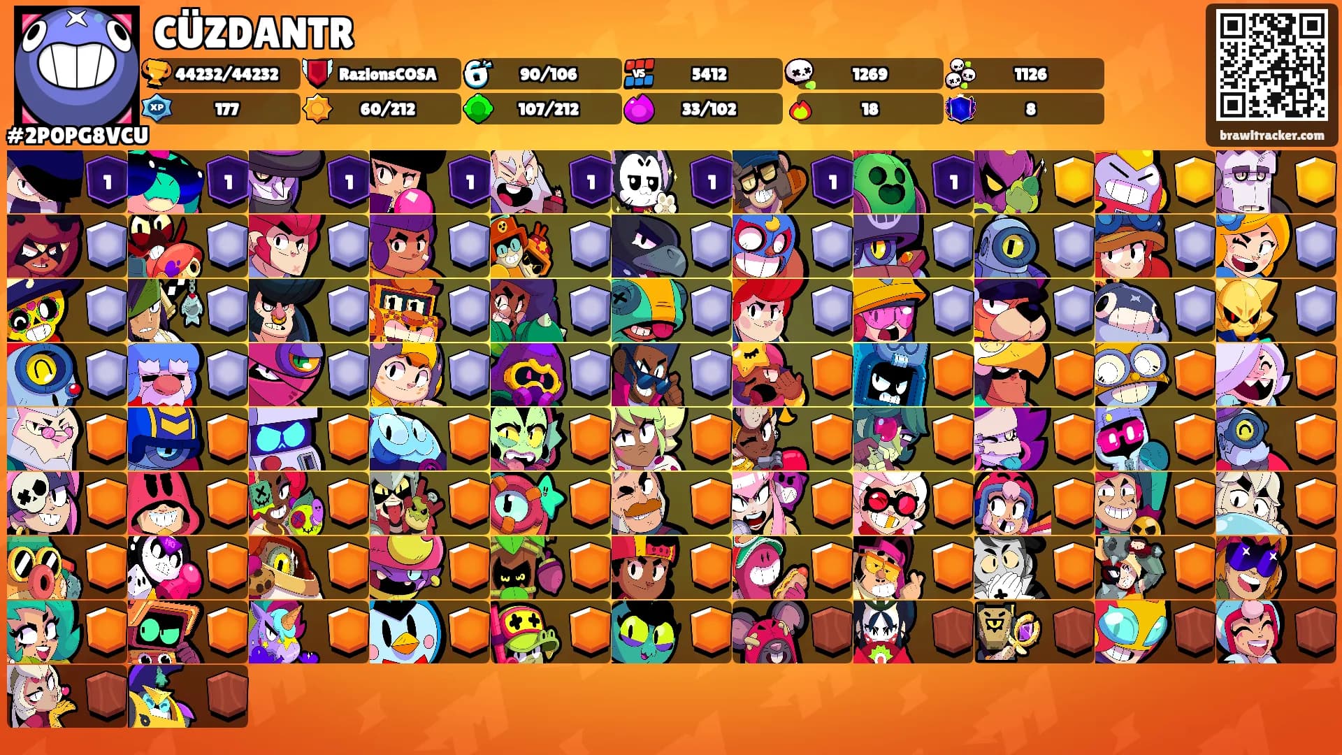 CÜZDANTR's Ranks