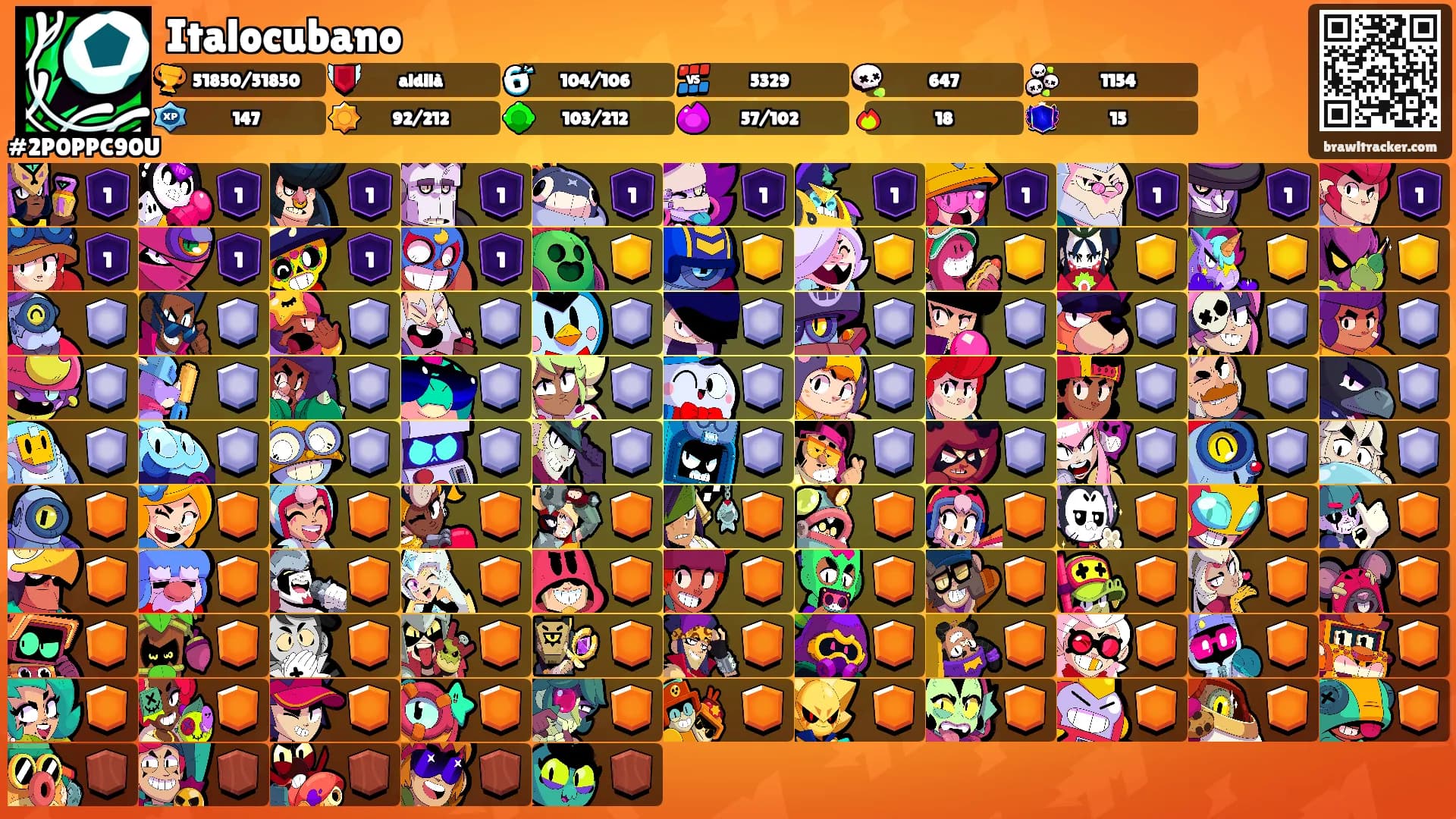 Italocubano's Ranks
