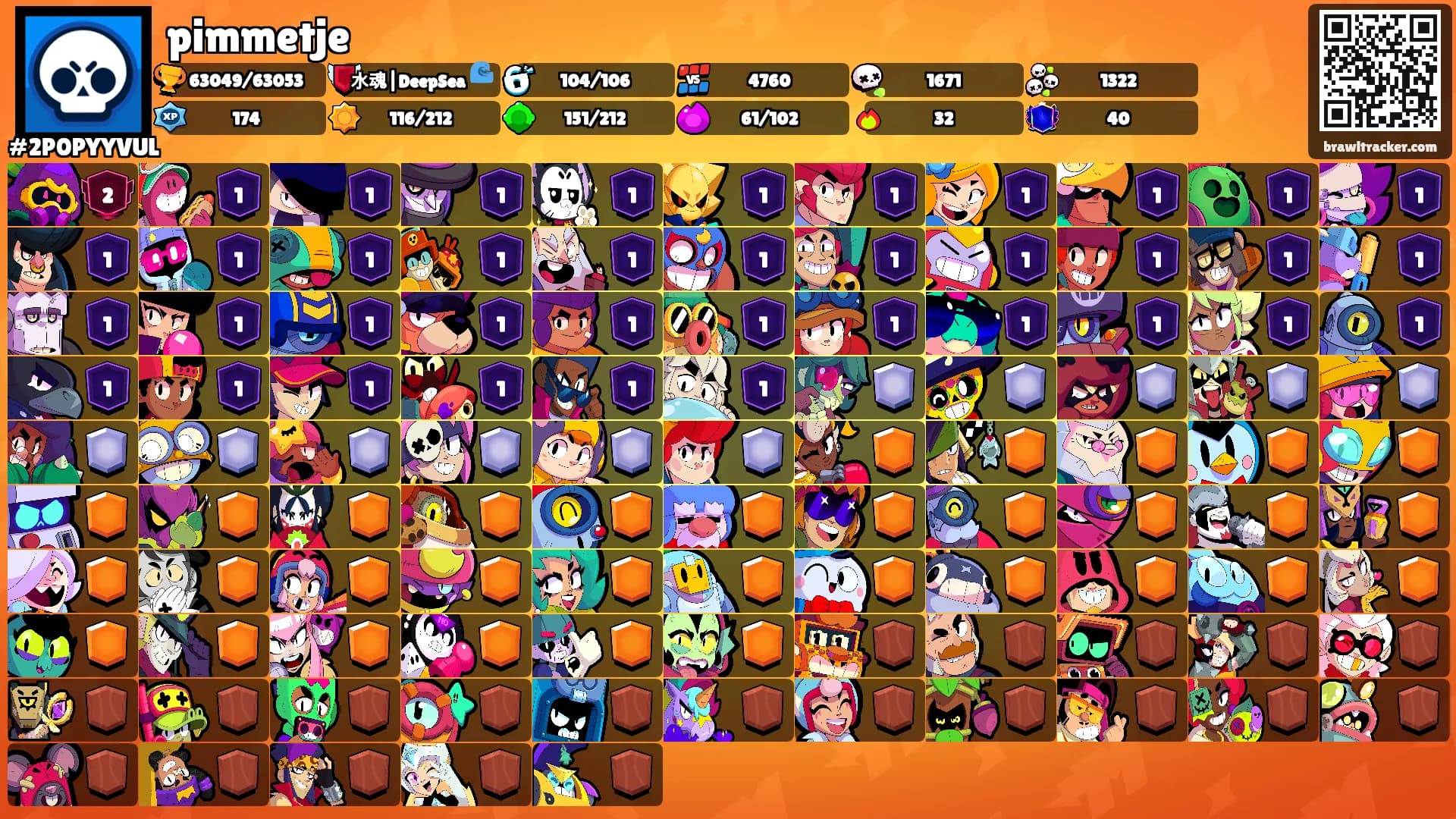 pimmetje's Ranks