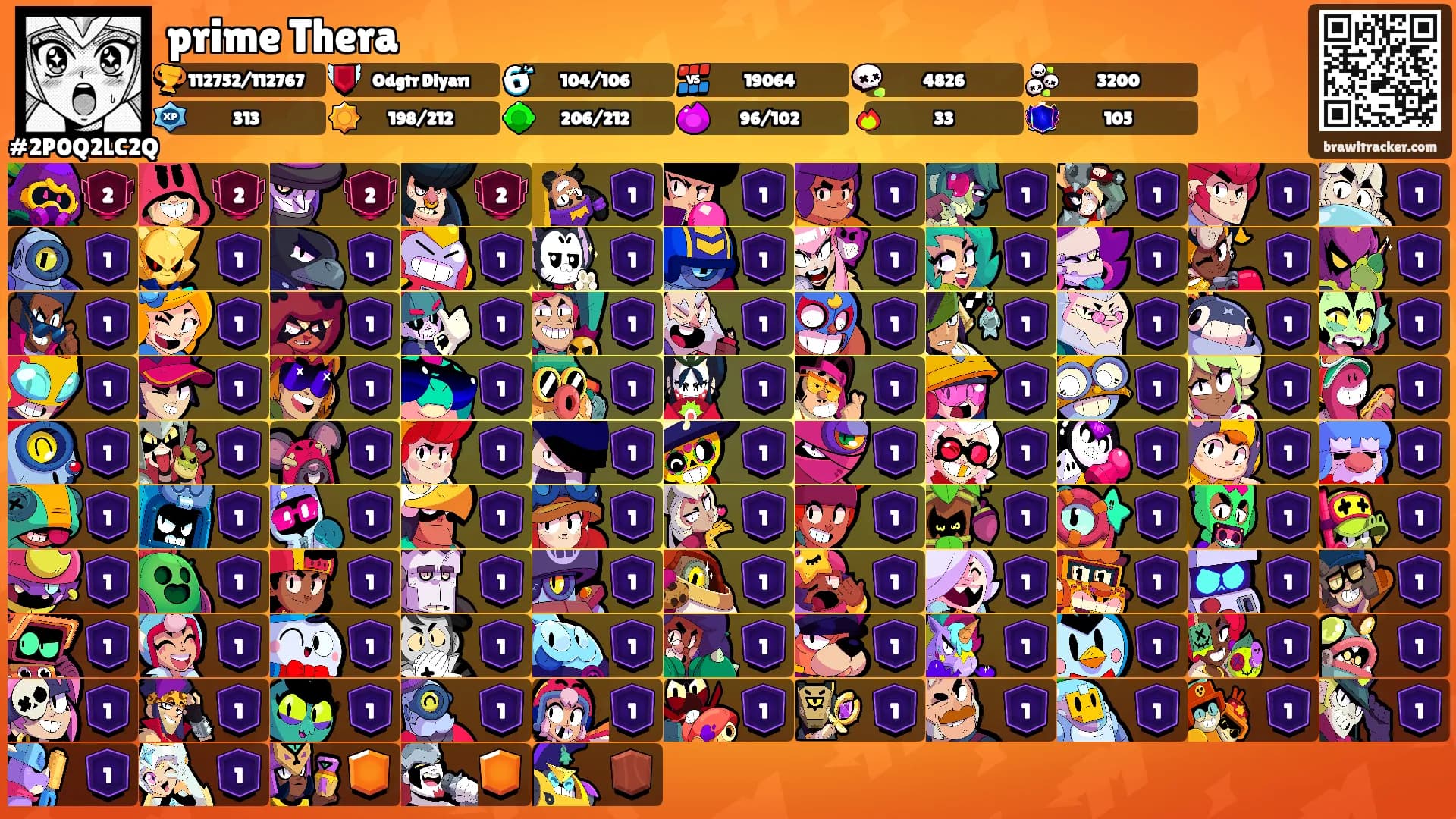 prime Thera's Ranks