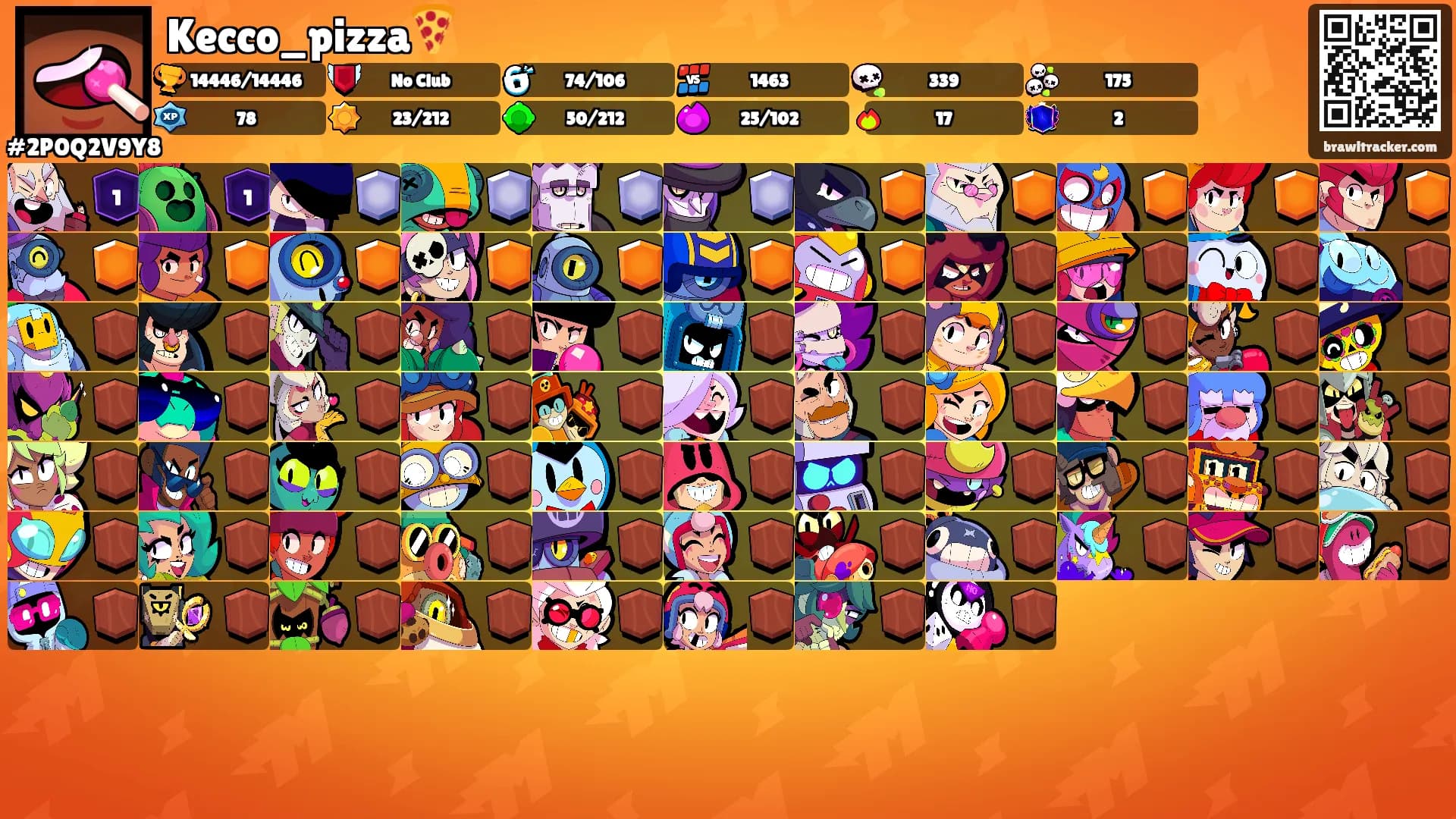 Kecco_pizza🍕's Ranks