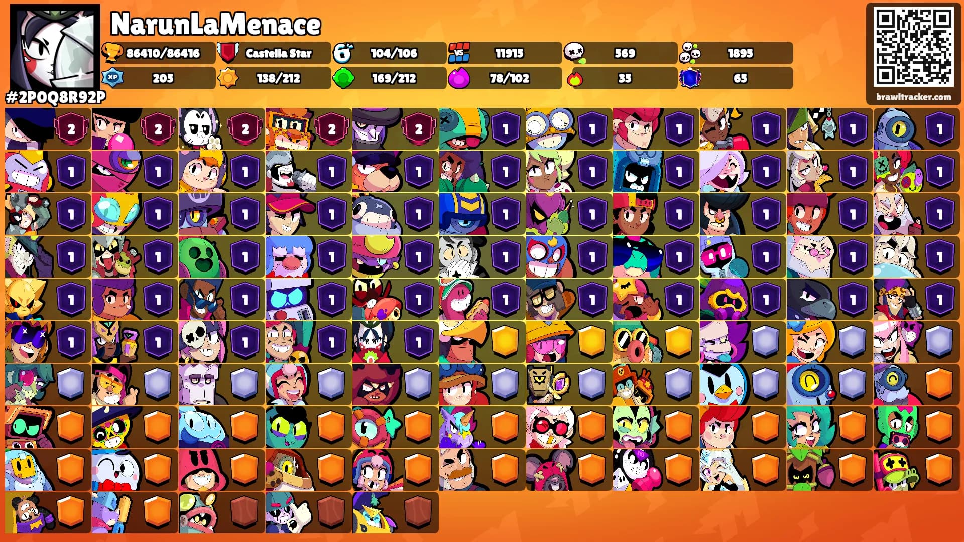 NarunLaMenace's Ranks