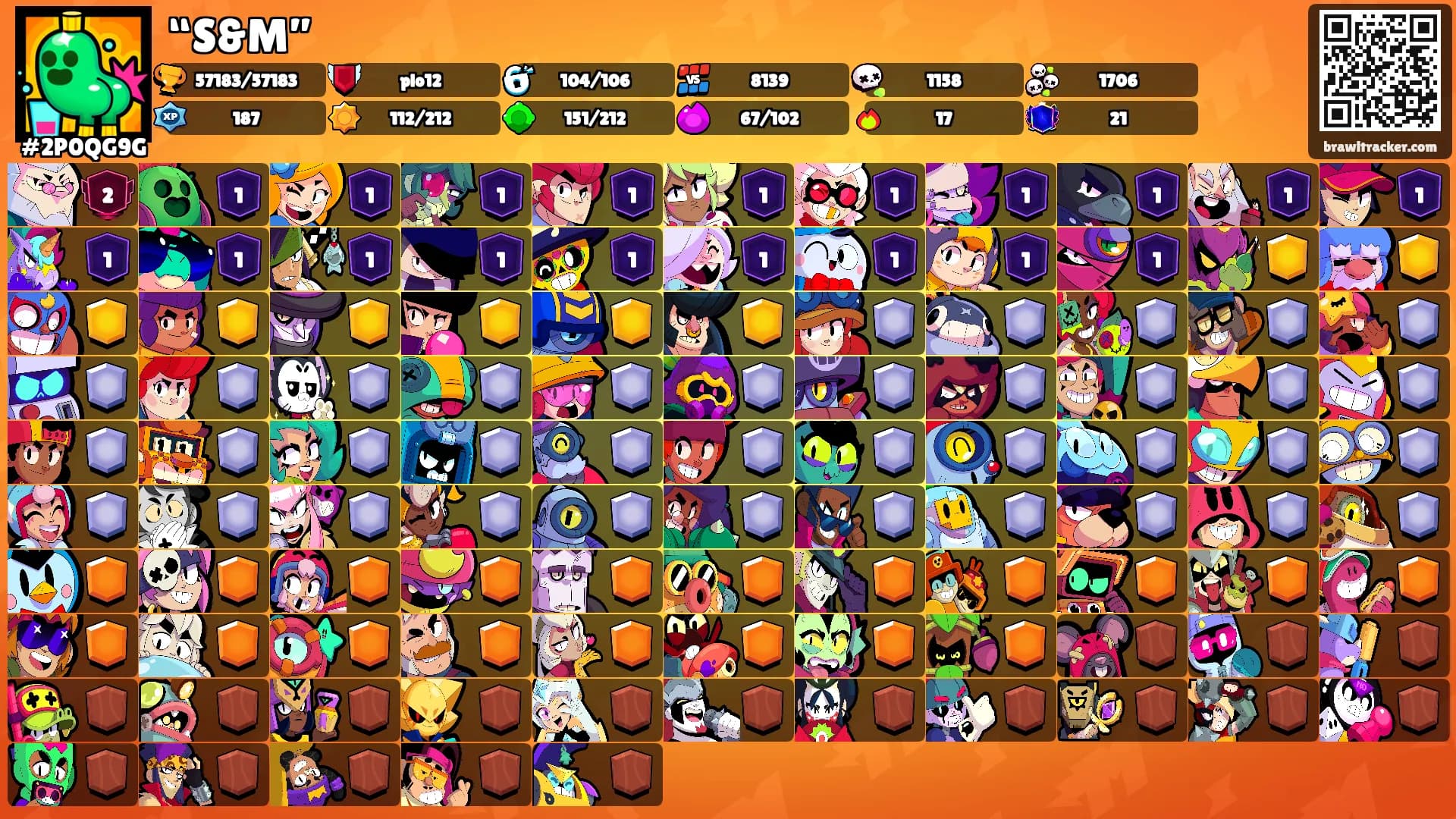 “S&M”'s Ranks