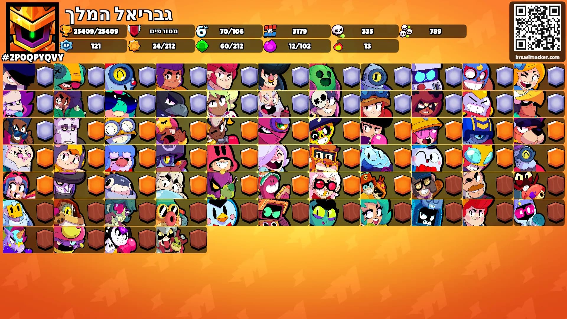 גבריאל המלך's Ranks