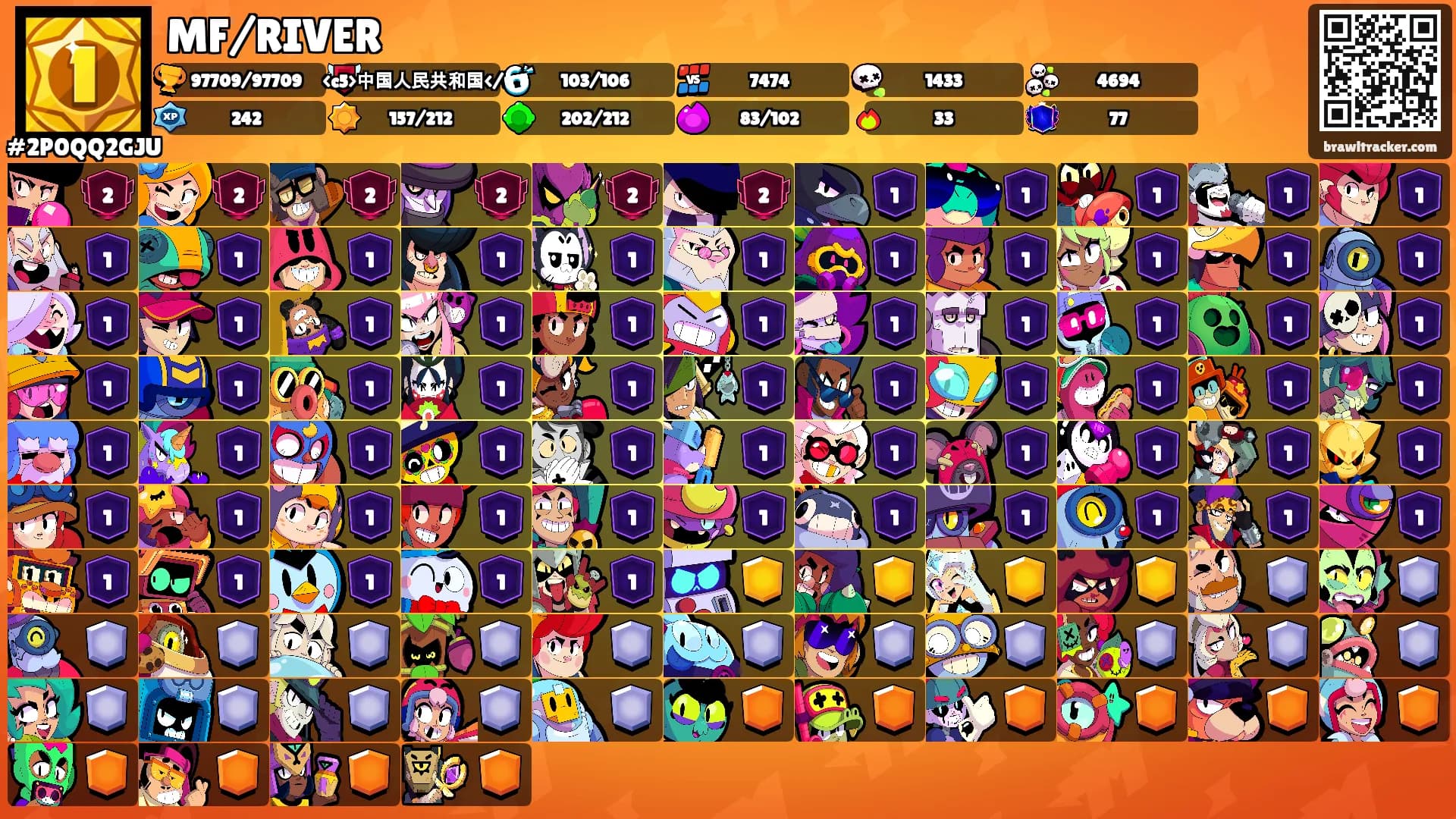 MF/RIVER's Ranks