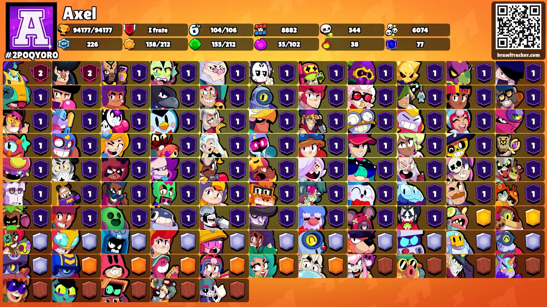 Axel's Ranks