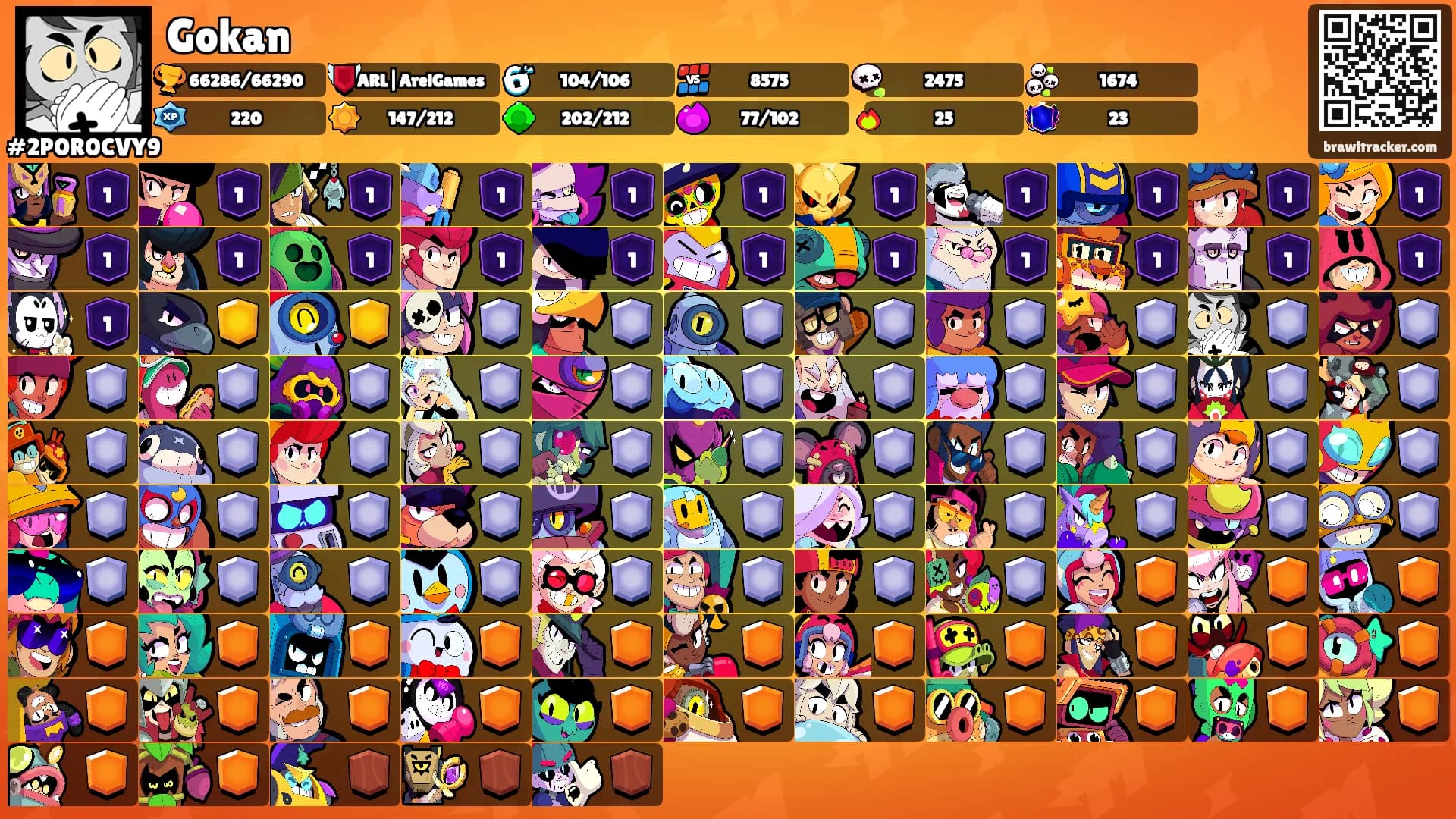 Gokan's Ranks