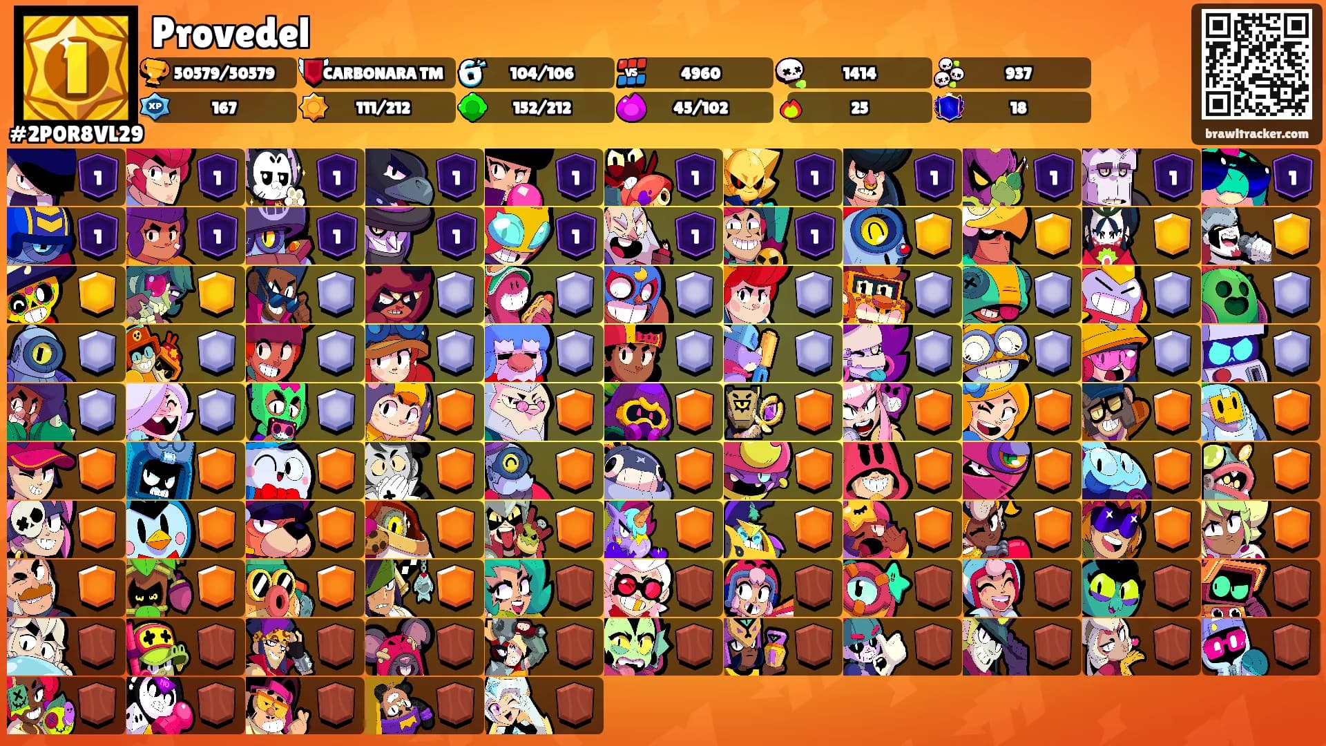 Provedel's Ranks