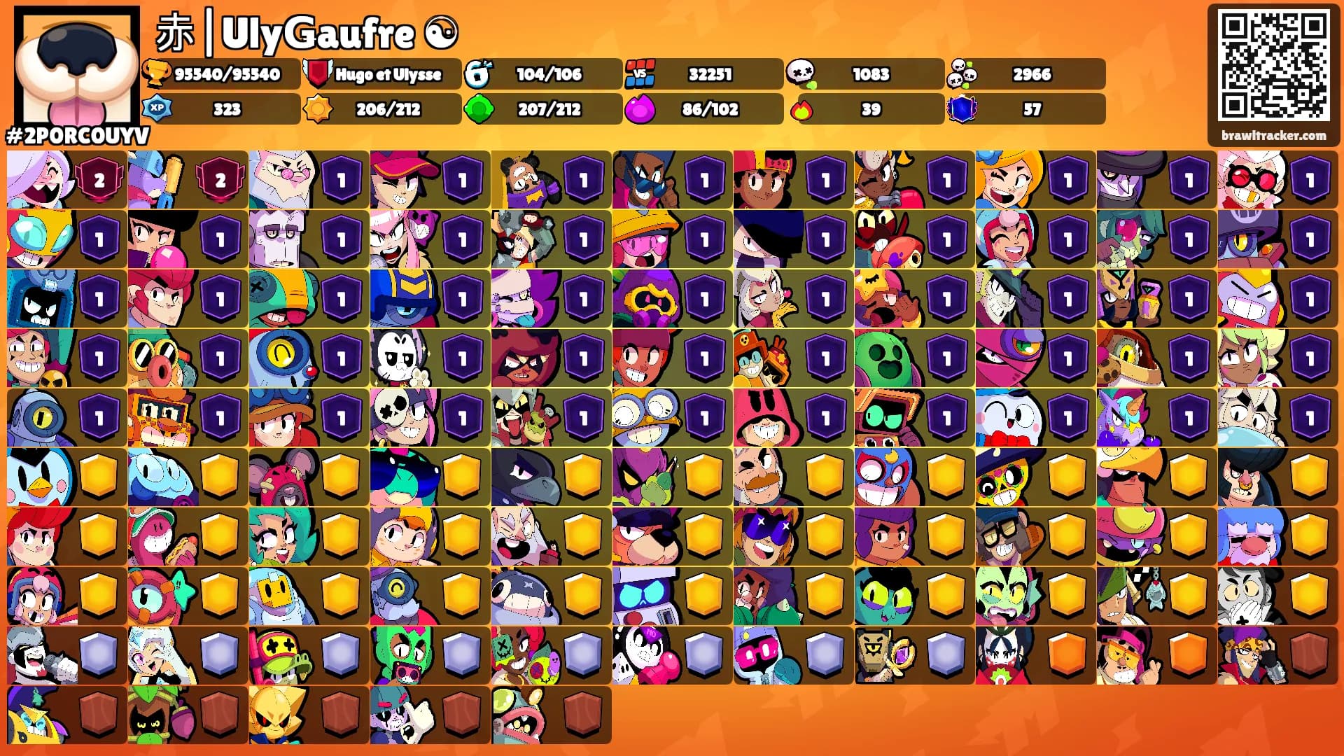 赤|UlyǤaufre ☯︎'s Ranks